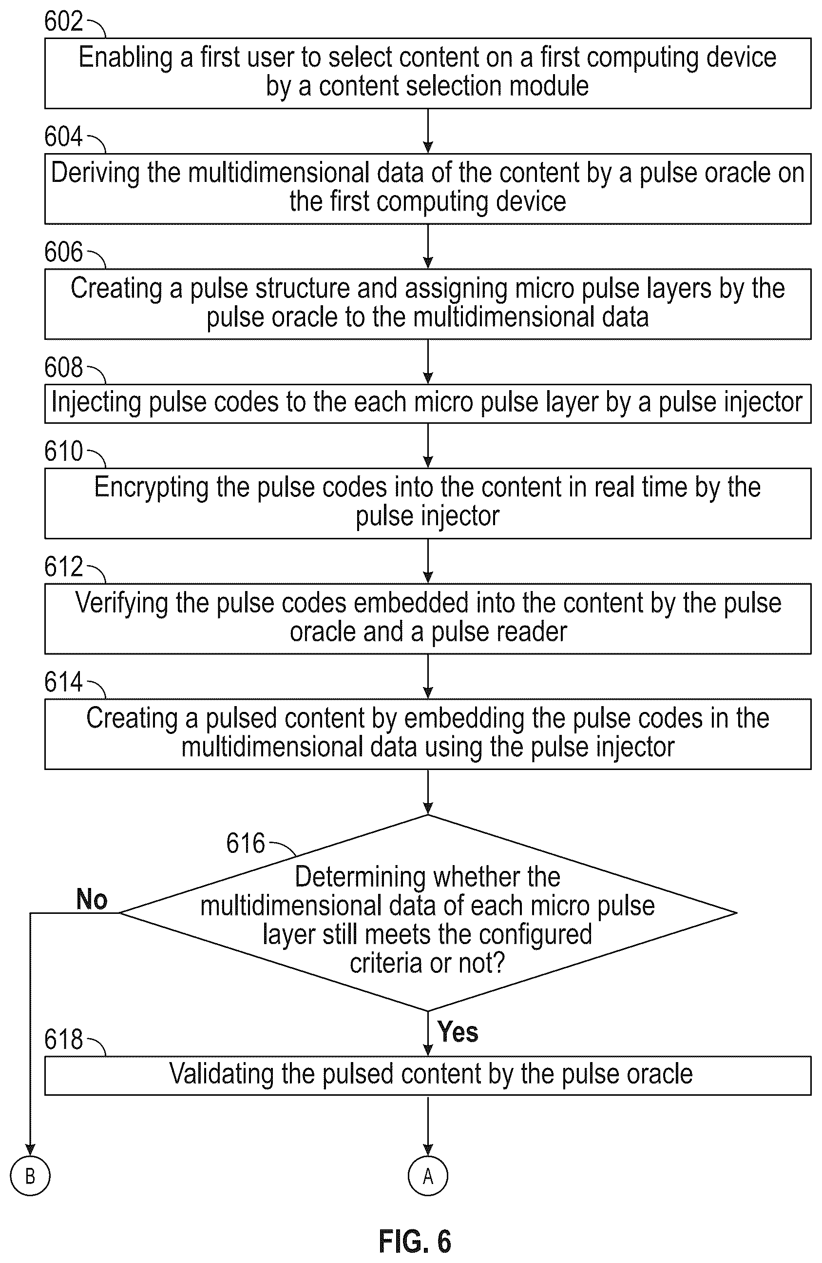 Patent US12323400 Figure 15 – System and method for establishing secure communication and authentication by embedding pulse codes into content in real-time