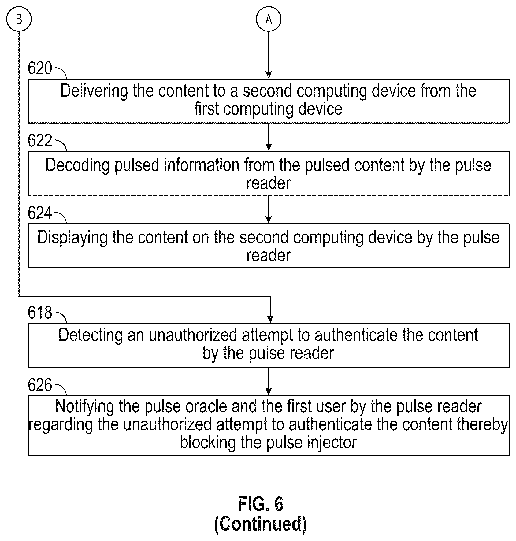 Patent US12323400 Figure 16 – System and method for establishing secure communication and authentication by embedding pulse codes into content in real-time