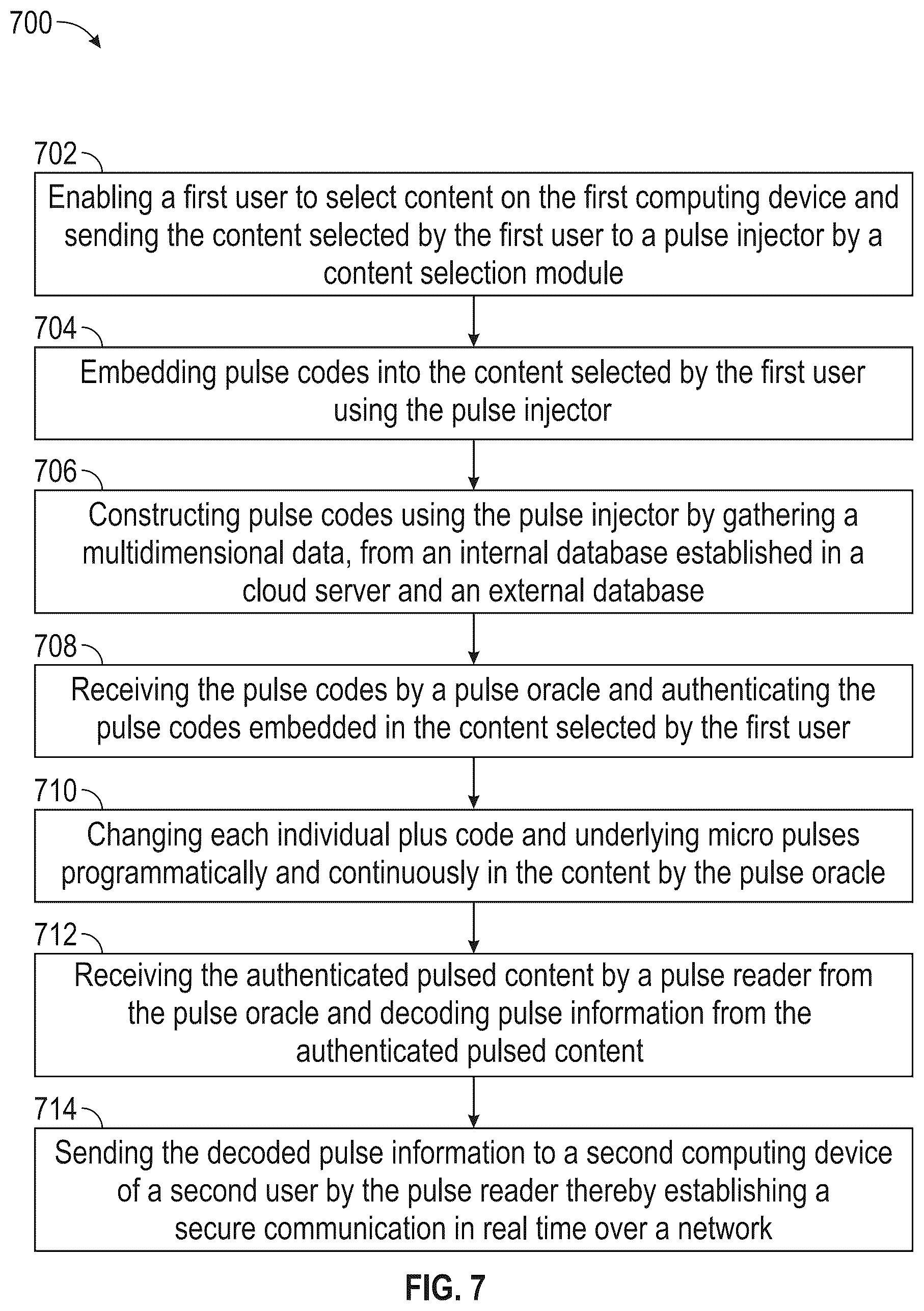 Patent US12323400 Figure 17 – System and method for establishing secure communication and authentication by embedding pulse codes into content in real-time