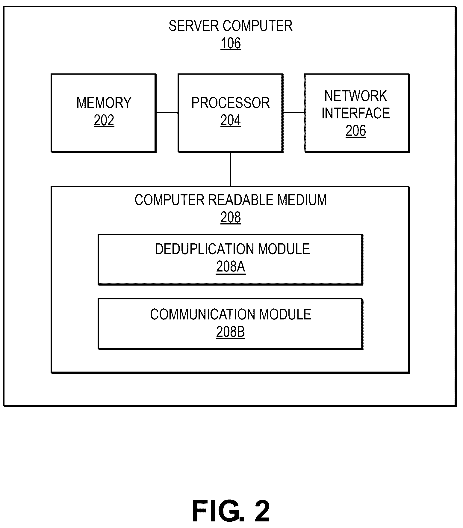 Patent US12323401 Figure 2 – Privacy-preserving data deduplication