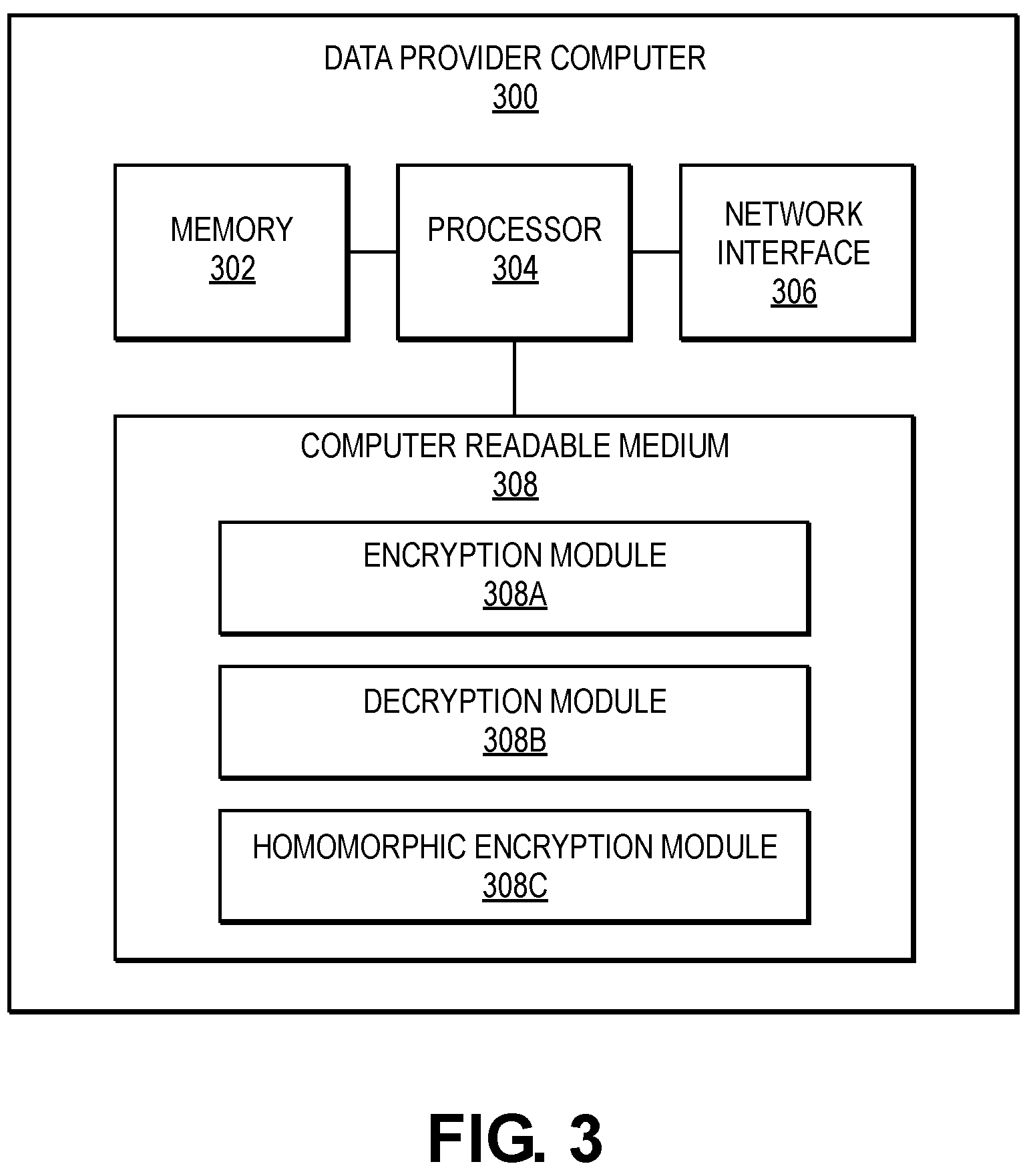 Patent US12323401 Figure 3 – Privacy-preserving data deduplication