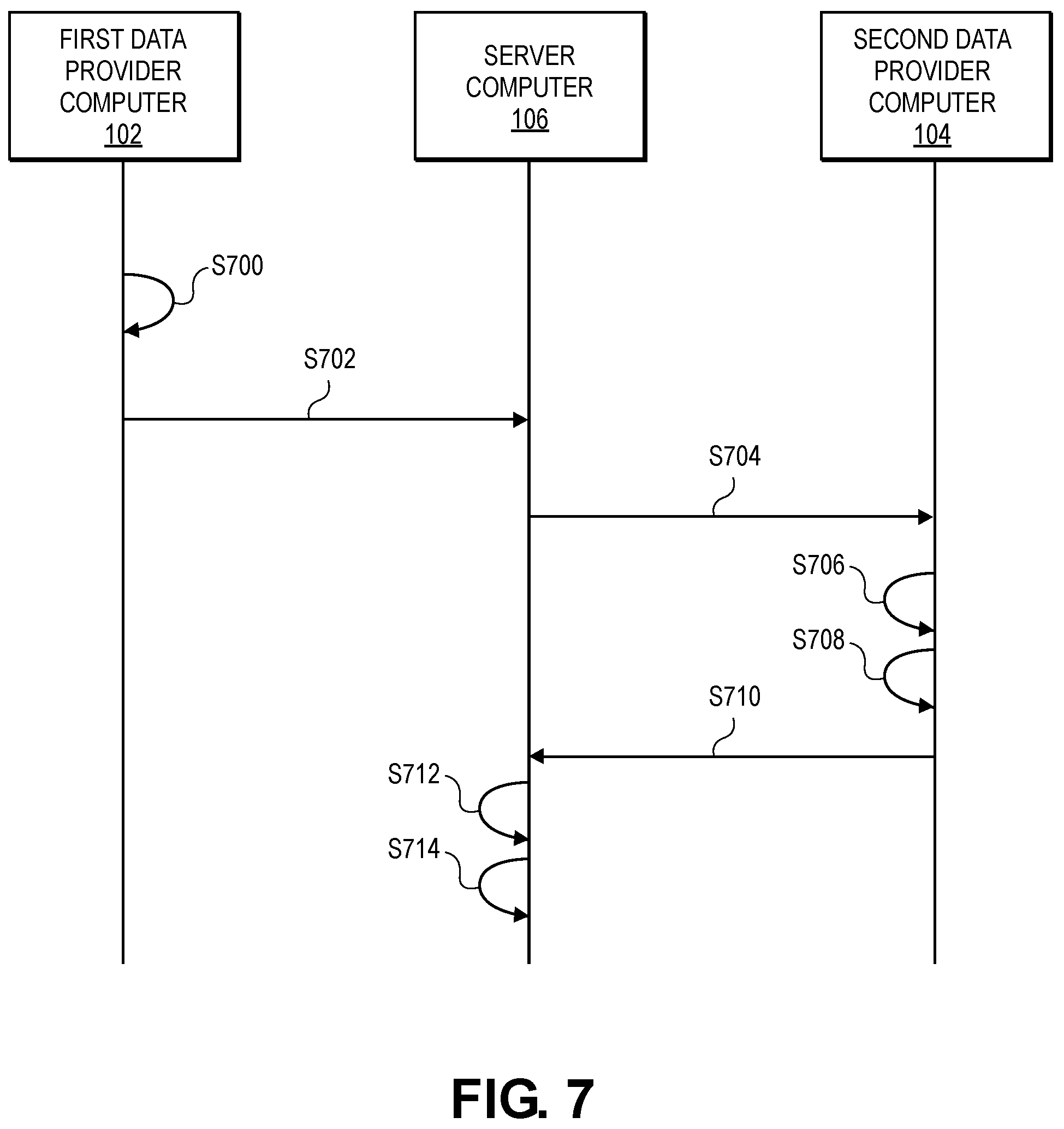Patent US12323401 Figure 7 – Privacy-preserving data deduplication