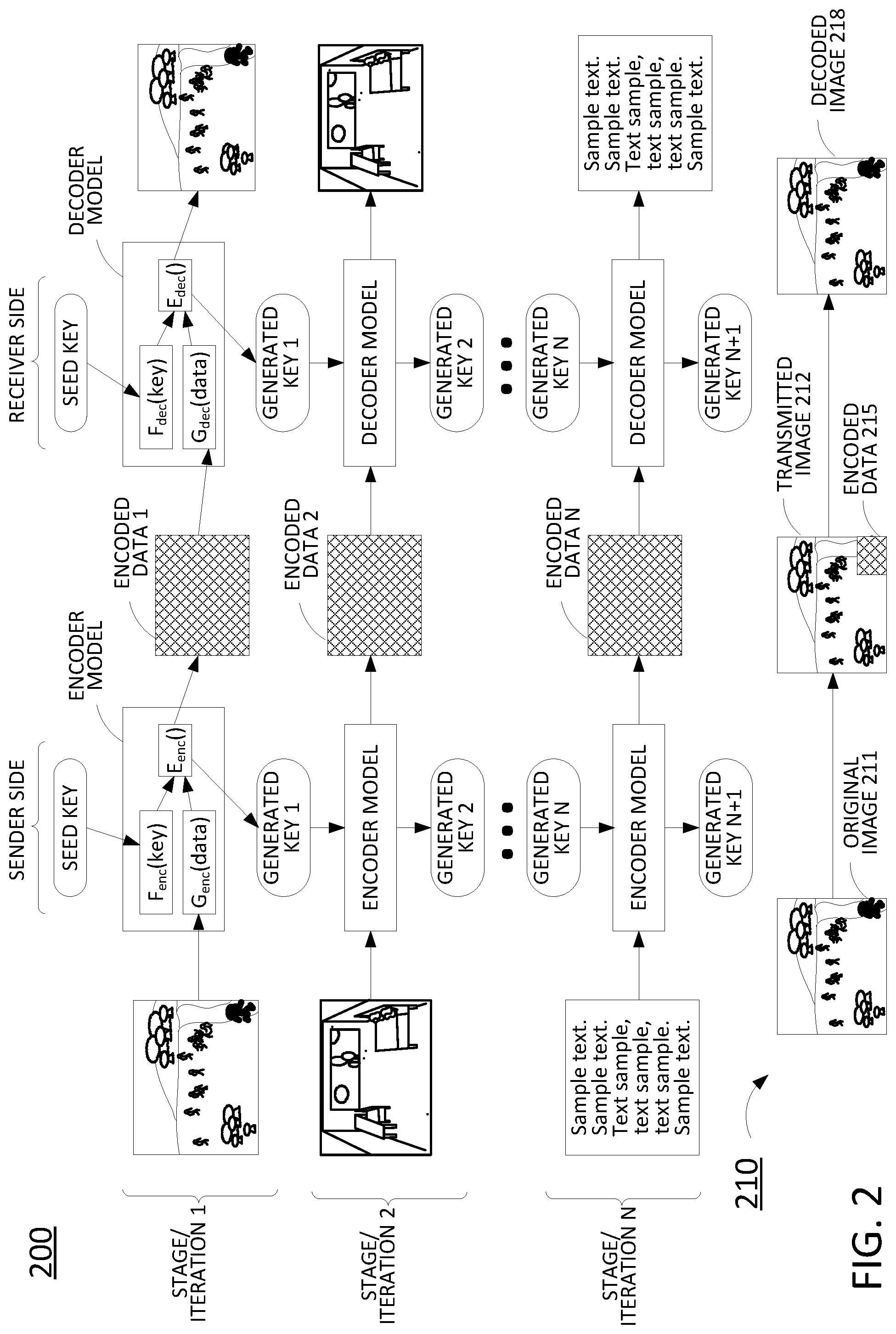 Patent US12323402 Figure 2 – Machine learning-based encoding/encryption key generation