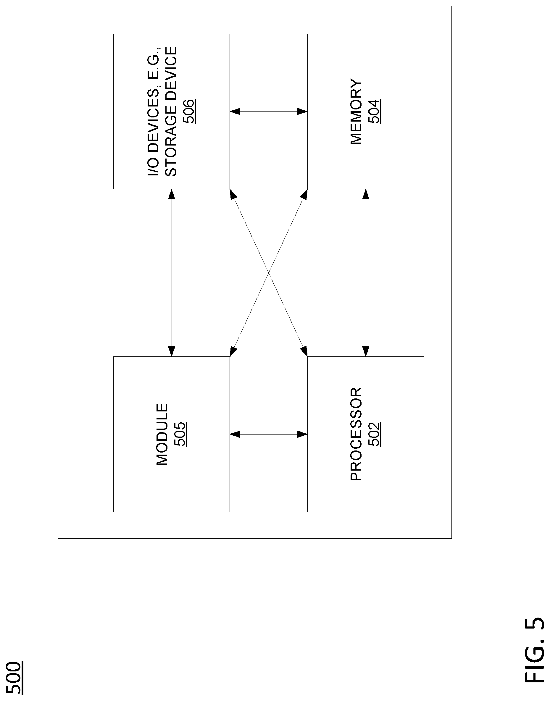 Patent US12323402 Figure 5 – Machine learning-based encoding/encryption key generation