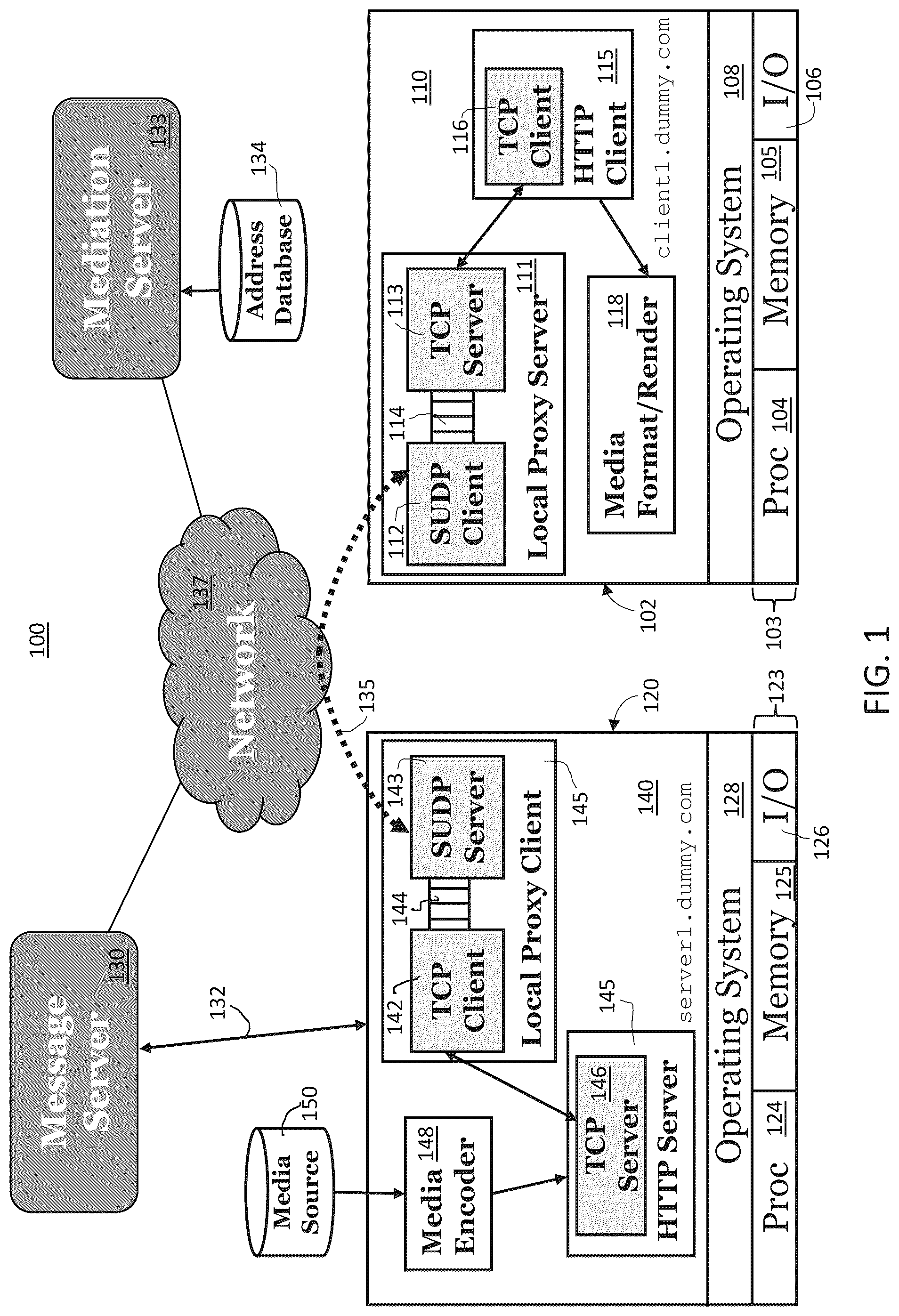 Patent US12323403 Figure 1 – Secure media streaming communication via user datagram protocol