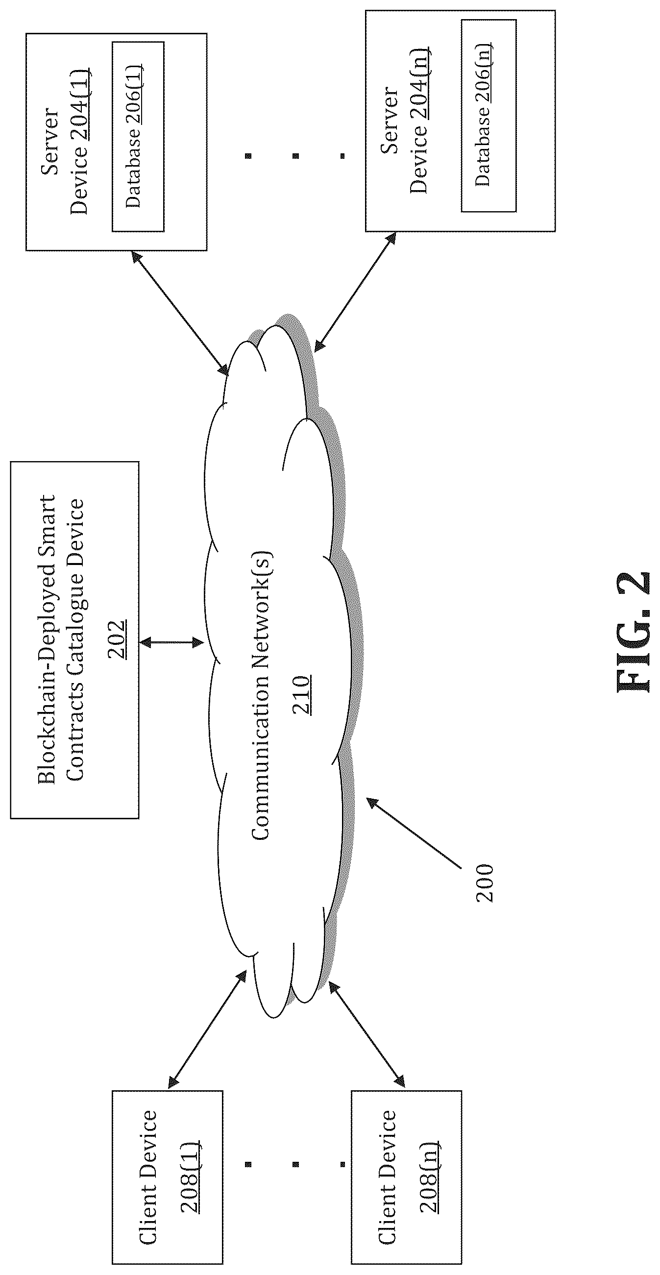 Patent US12323405 Figure 2 – Method and system for providing smart contract catalogue