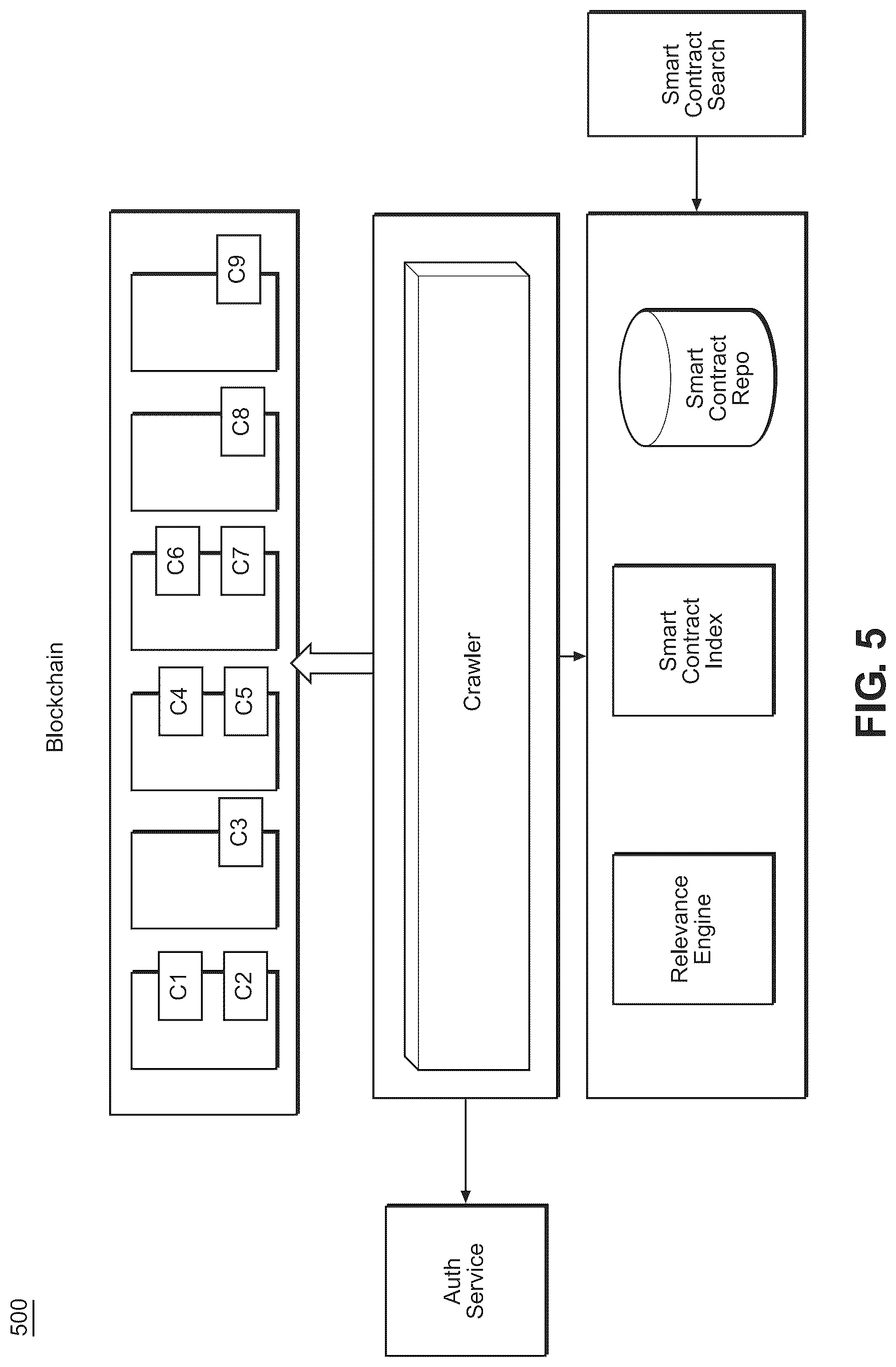 Patent US12323405 Figure 5 – Method and system for providing smart contract catalogue