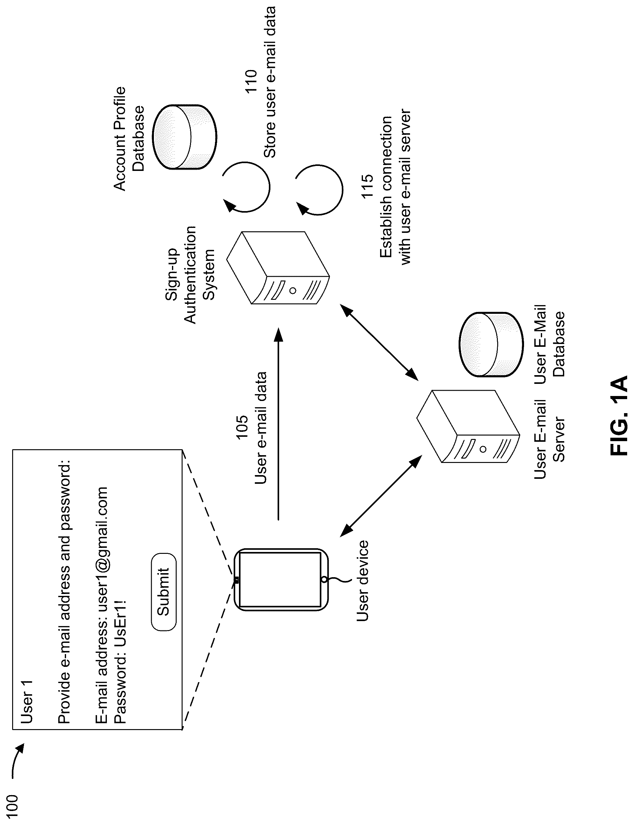 Patent US12323406 Figure 1 – Sign-up authentication