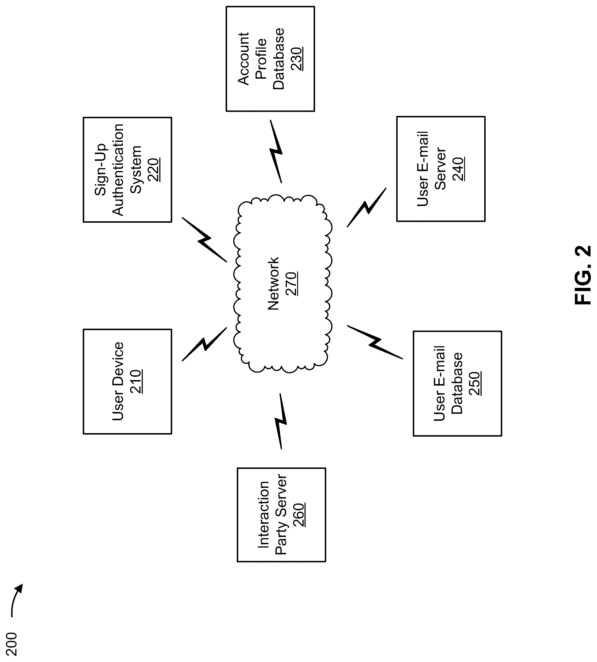 Patent US12323406 Figure 5 – Sign-up authentication