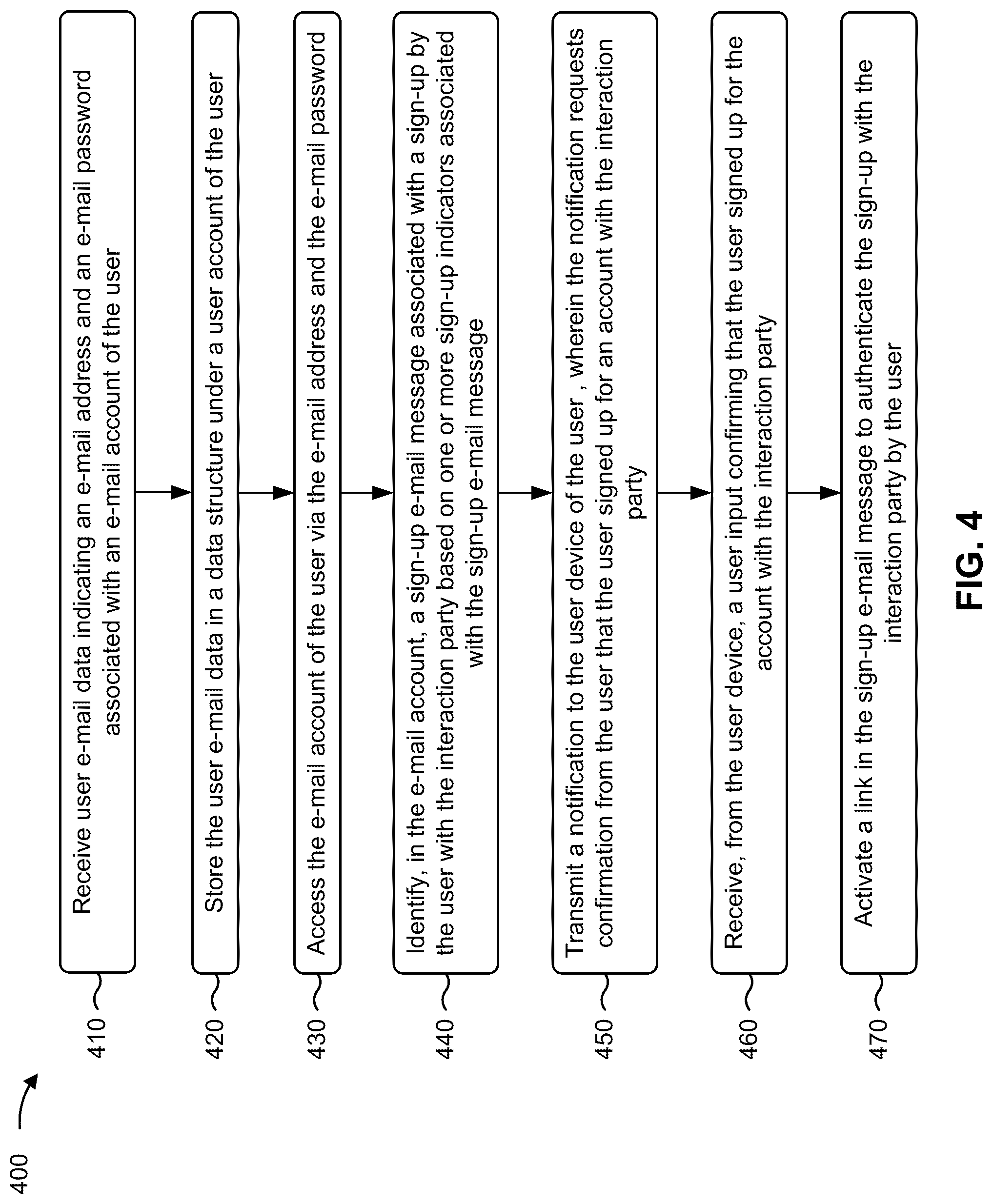 Patent US12323406 Figure 7 – Sign-up authentication