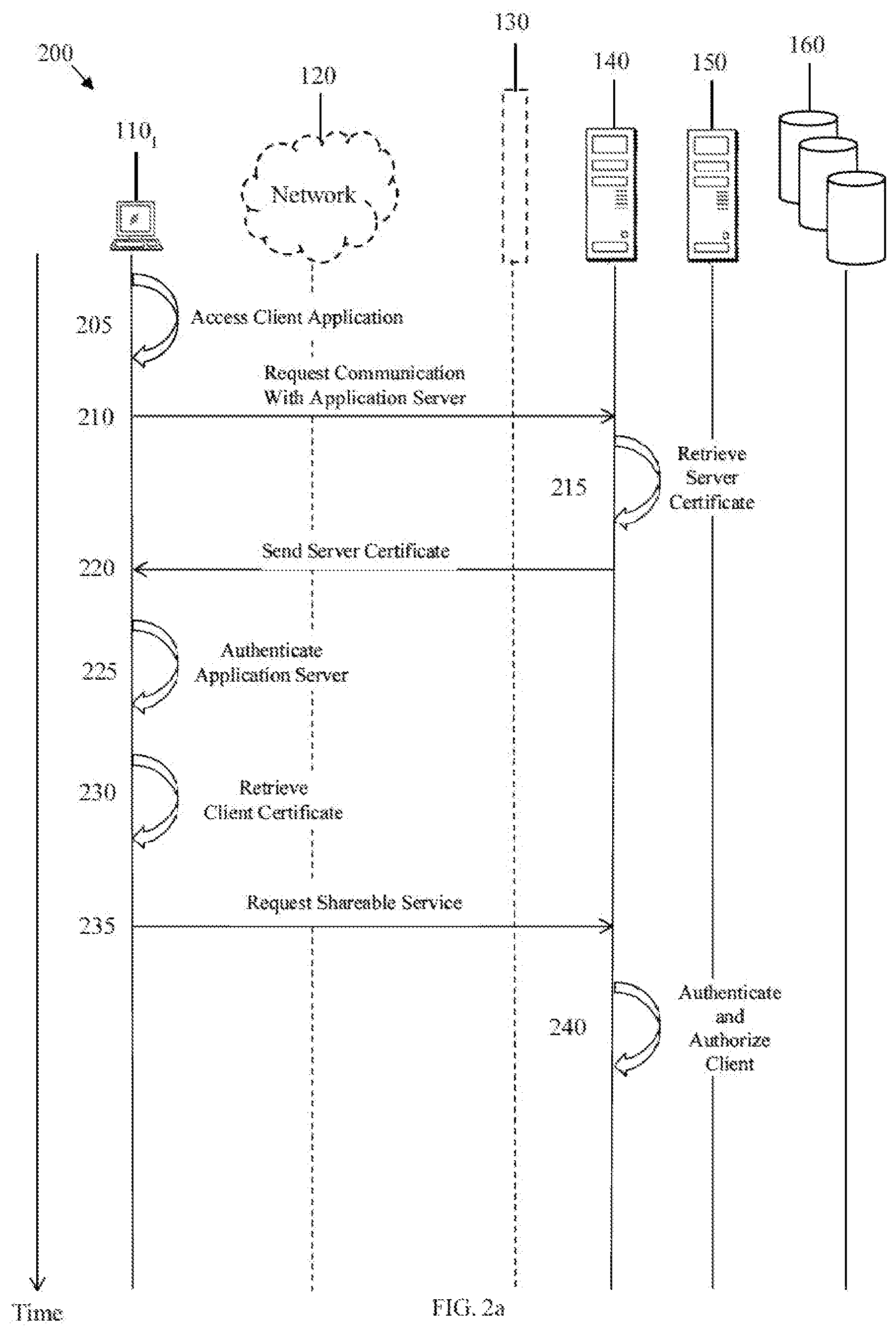 Patent US12323407 Figure 2 – Client certificates to communicate trusted information