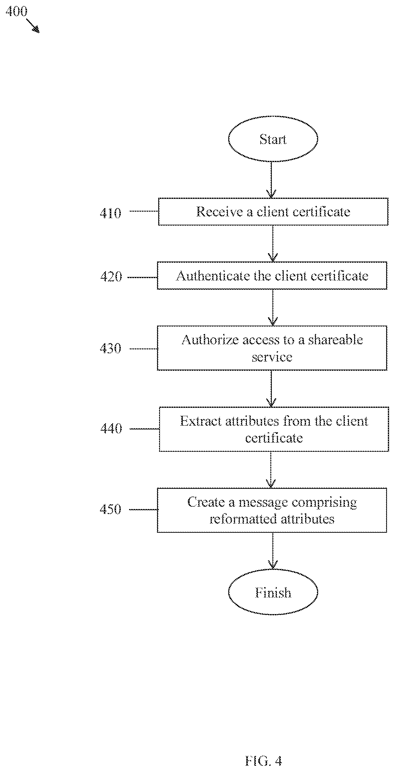 Patent US12323407 Figure 5 – Client certificates to communicate trusted information
