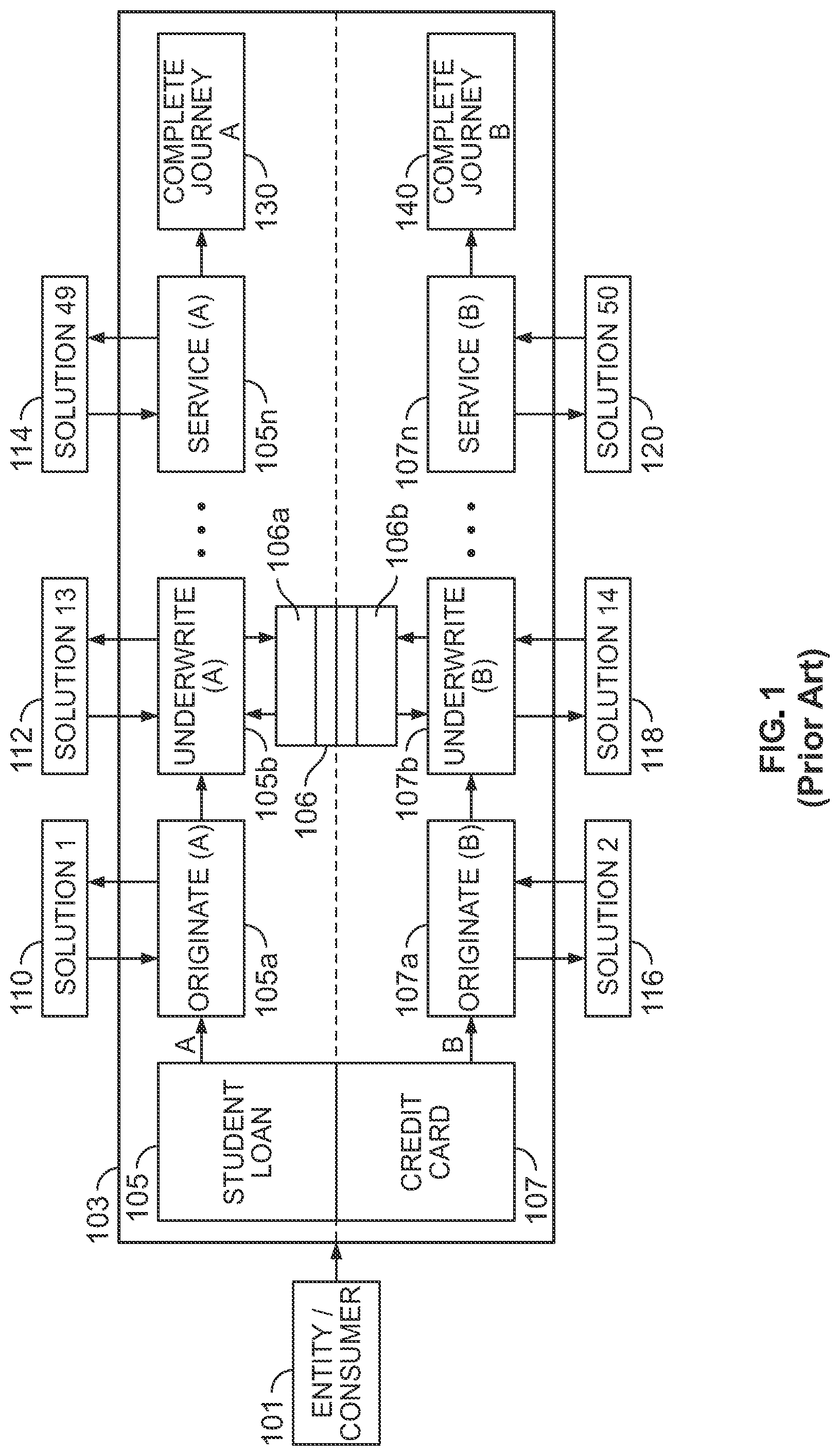 Patent US12323408 — Unified lending platform — Figure 1