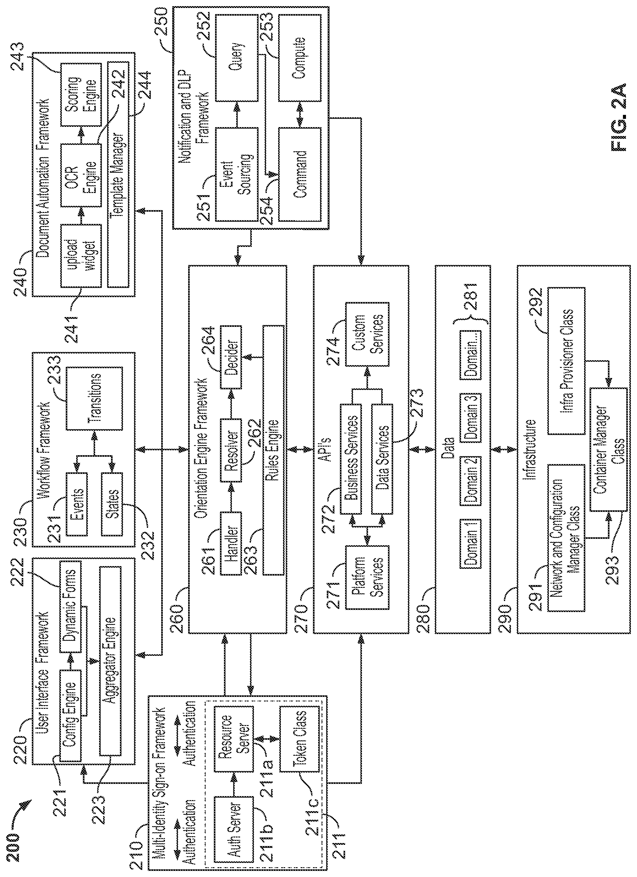 Patent US12323408 Figure 2 – Unified lending platform