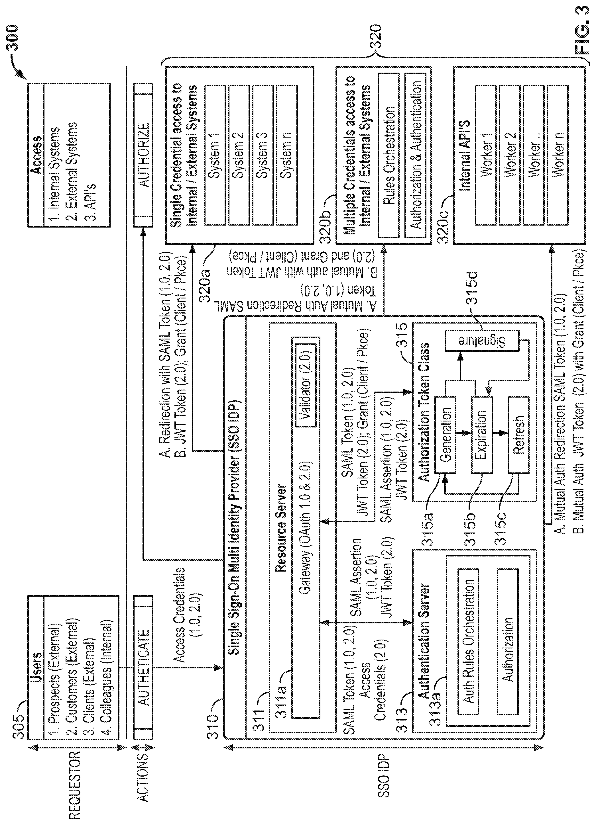 Patent US12323408 Figure 4 – Unified lending platform