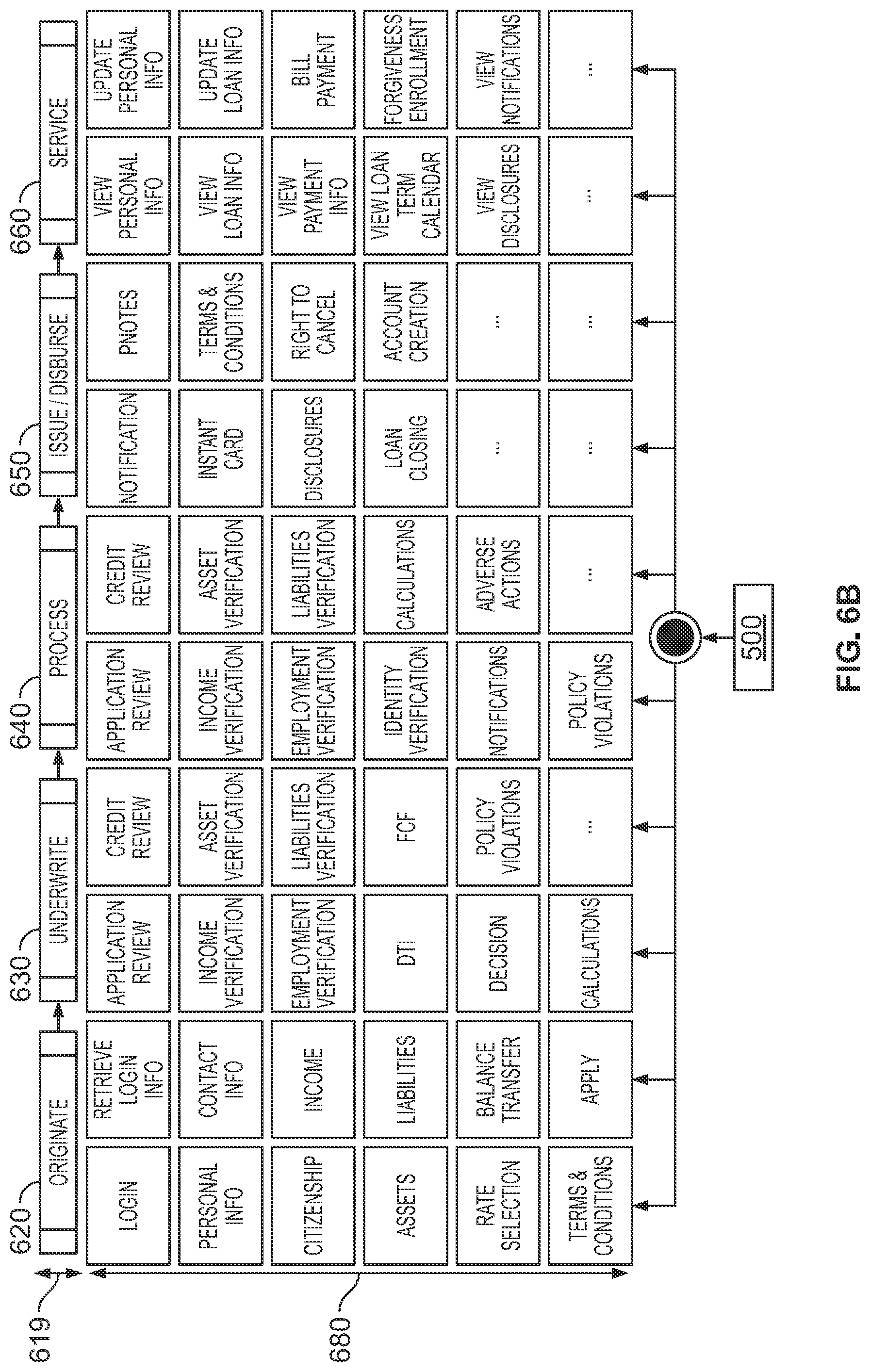 Patent US12323408 Figure 8 – Unified lending platform