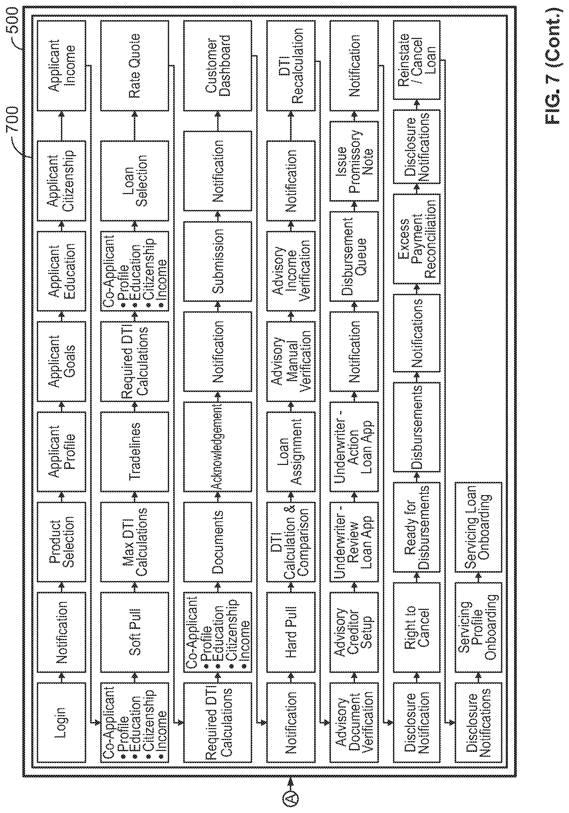 Patent US12323408 Figure 10 – Unified lending platform