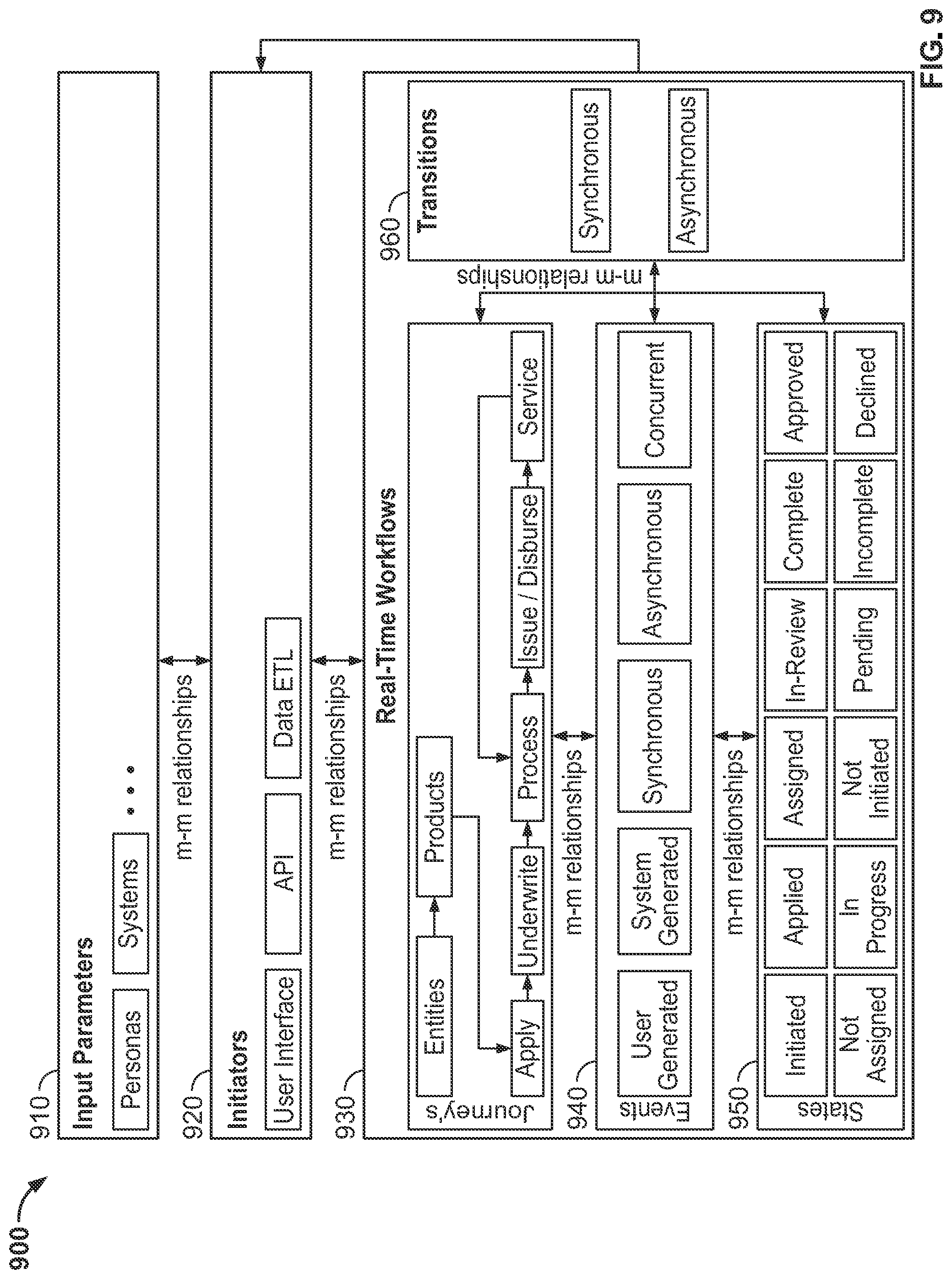 Patent US12323408 Figure 12 – Unified lending platform