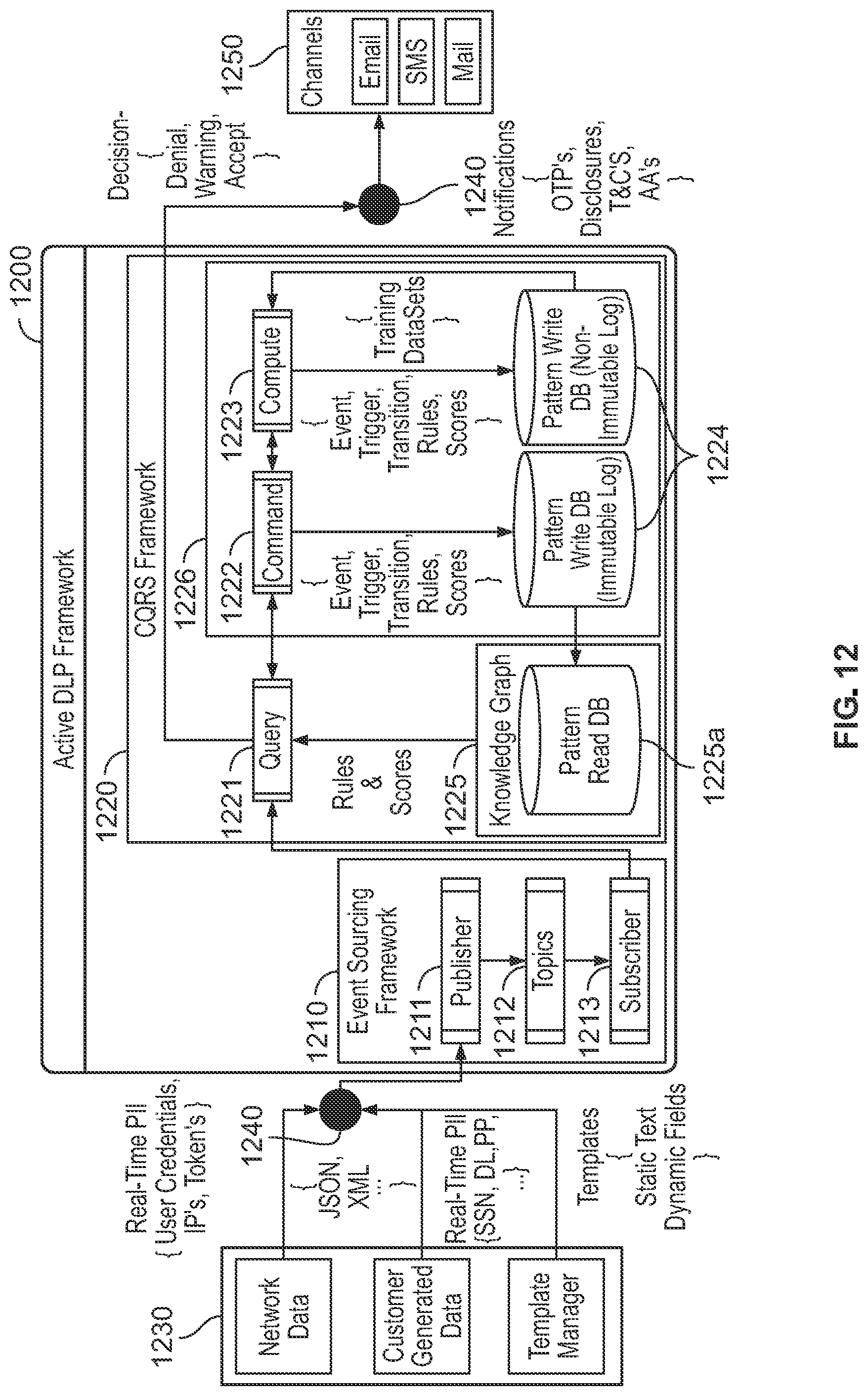 Patent US12323408 Figure 15 – Unified lending platform