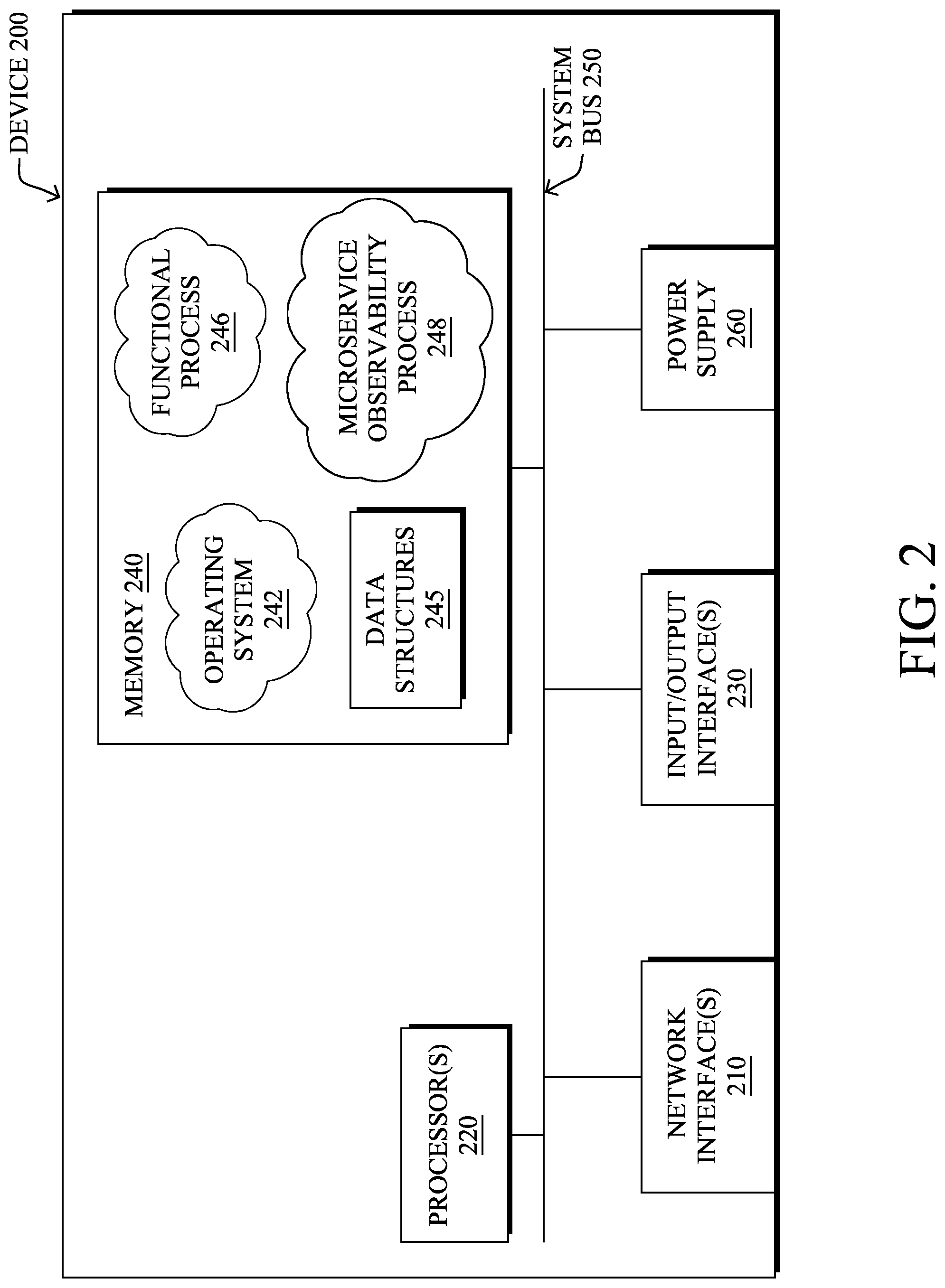 Patent US12323409 Figure 2 – Web tokens for enhanced microservice observability