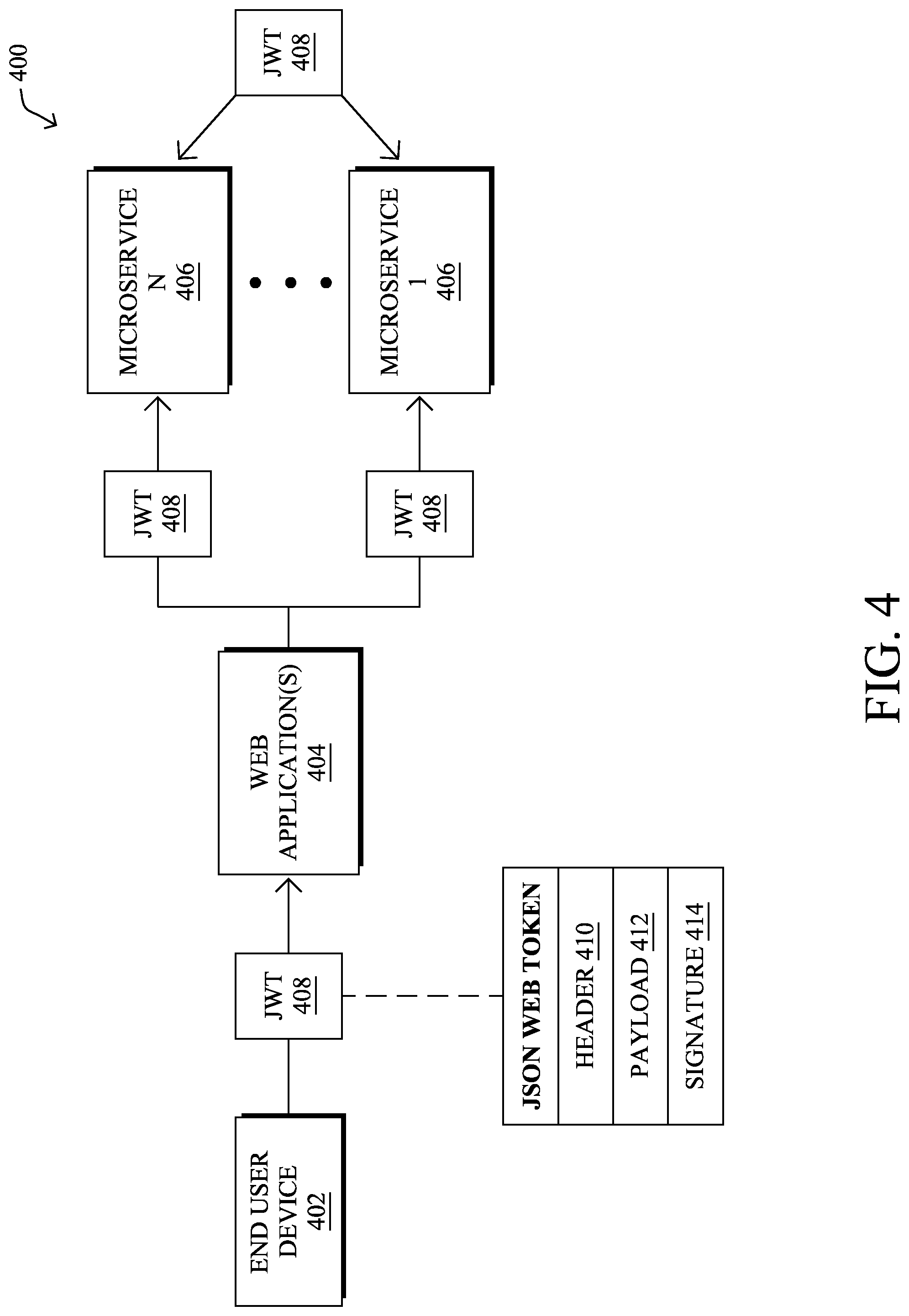 Patent US12323409 Figure 4 – Web tokens for enhanced microservice observability