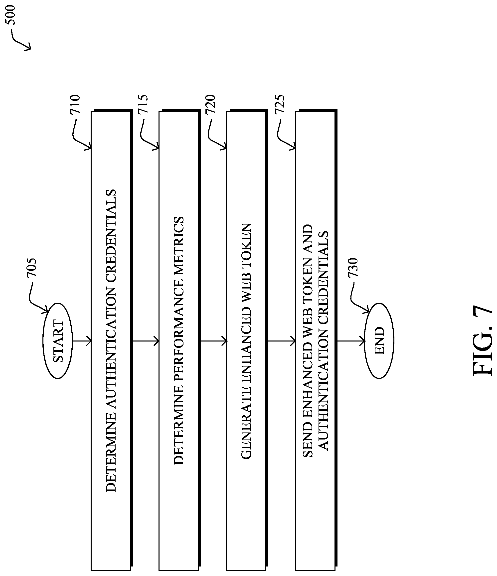 Patent US12323409 Figure 7 – Web tokens for enhanced microservice observability