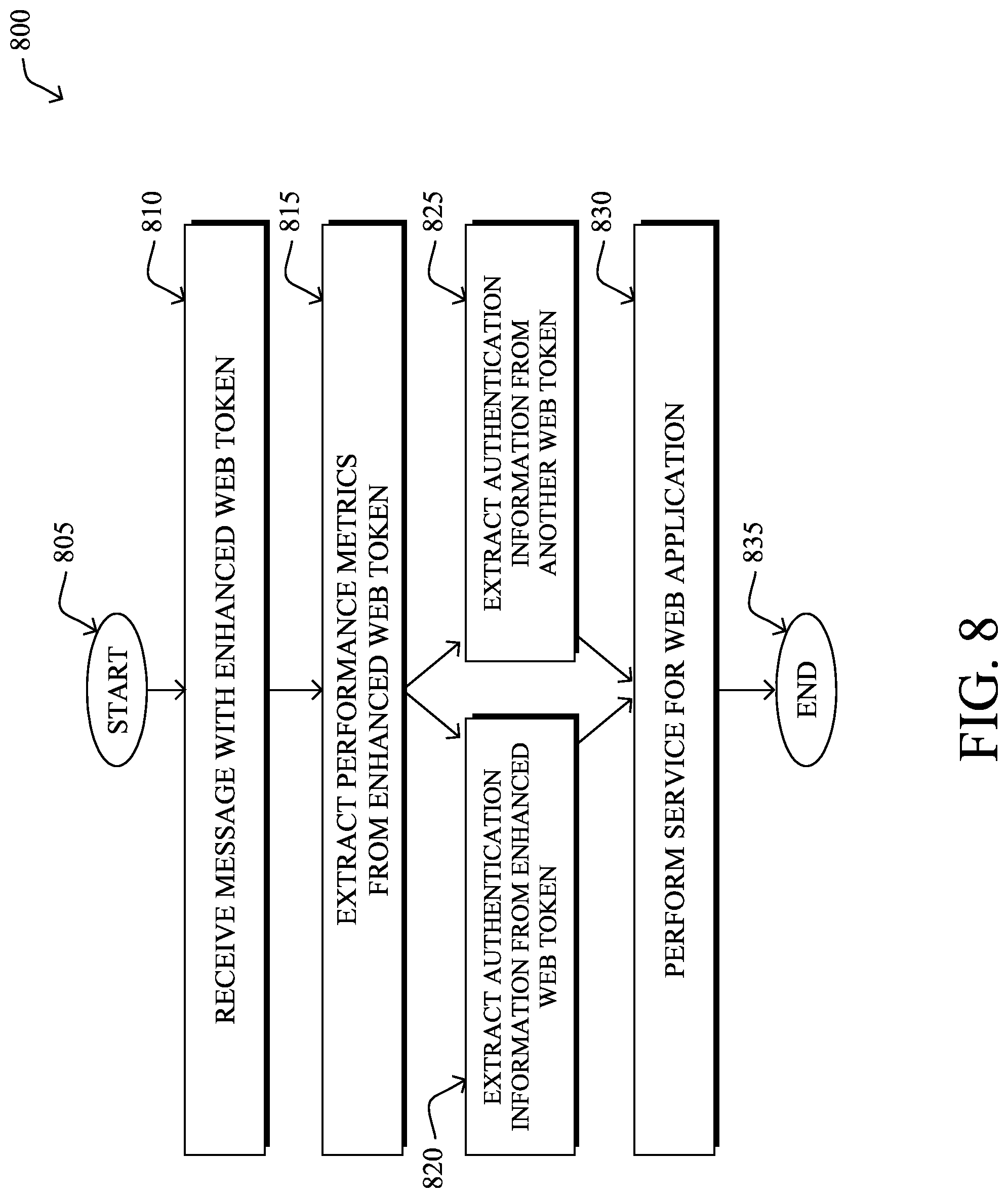 Patent US12323409 Figure 8 – Web tokens for enhanced microservice observability