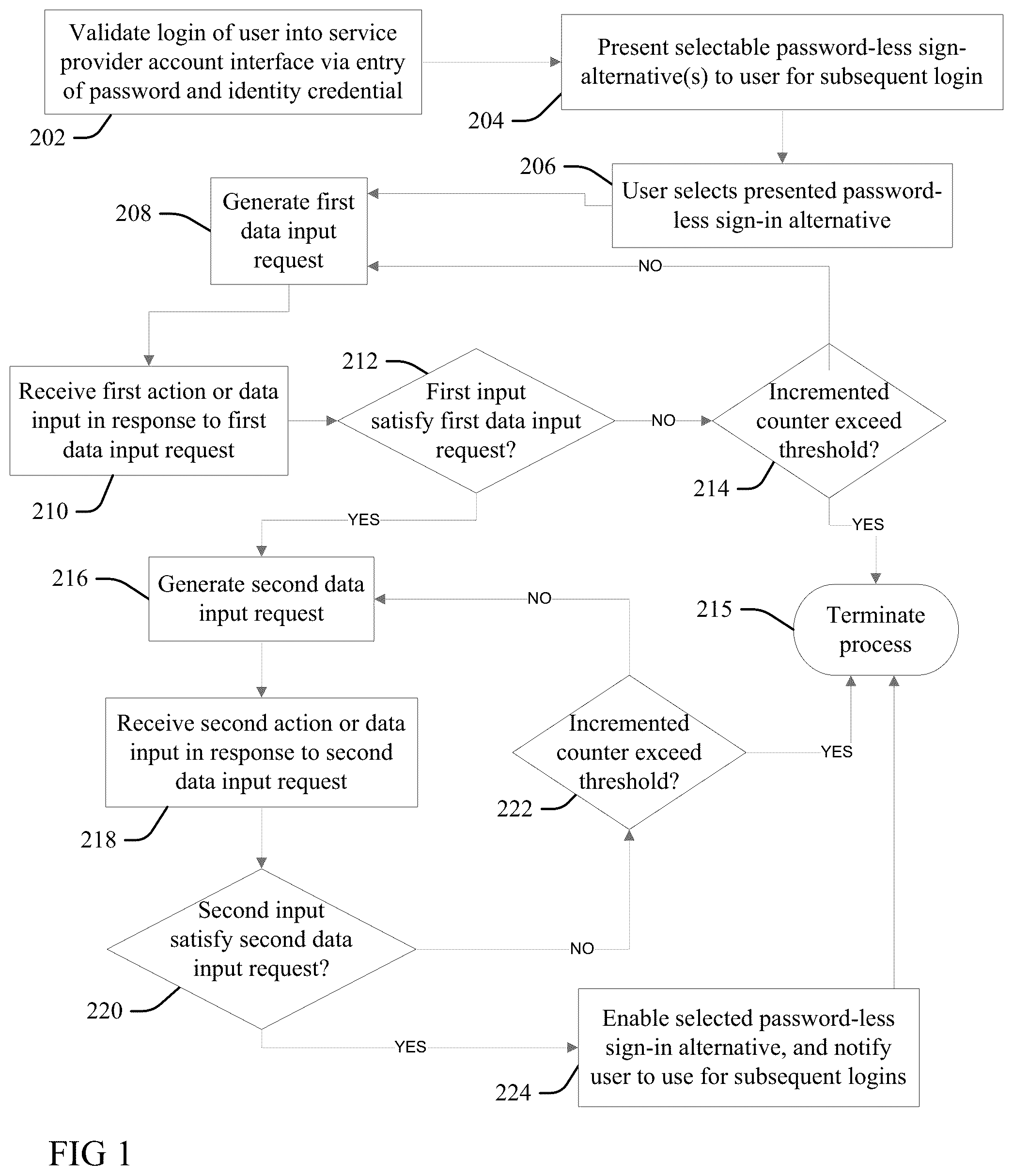 Patent US12323410 Figure 1 – Password-less authentication structure