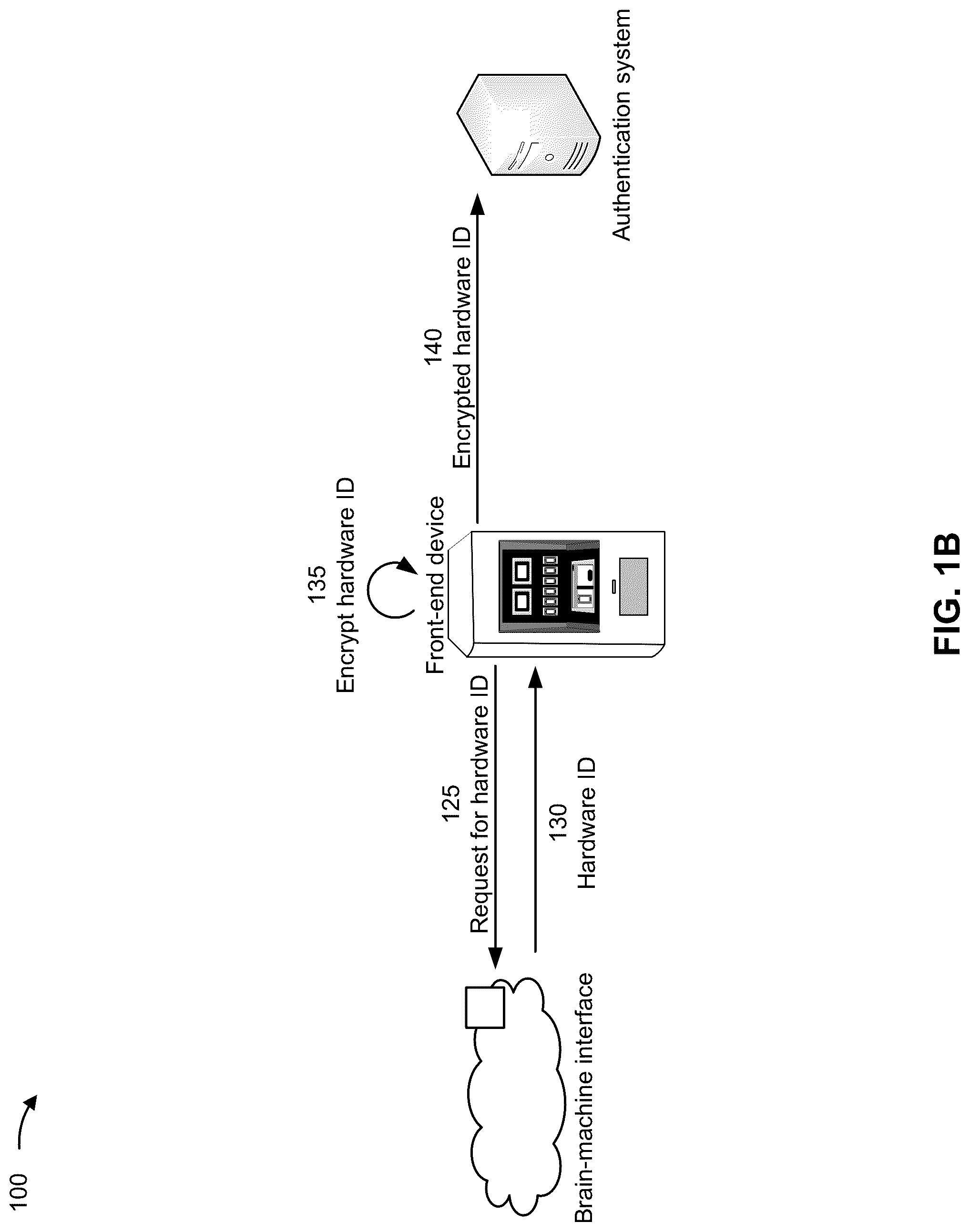 Patent US12323411 Figure 2 – Authentication using brain-machine interfaces