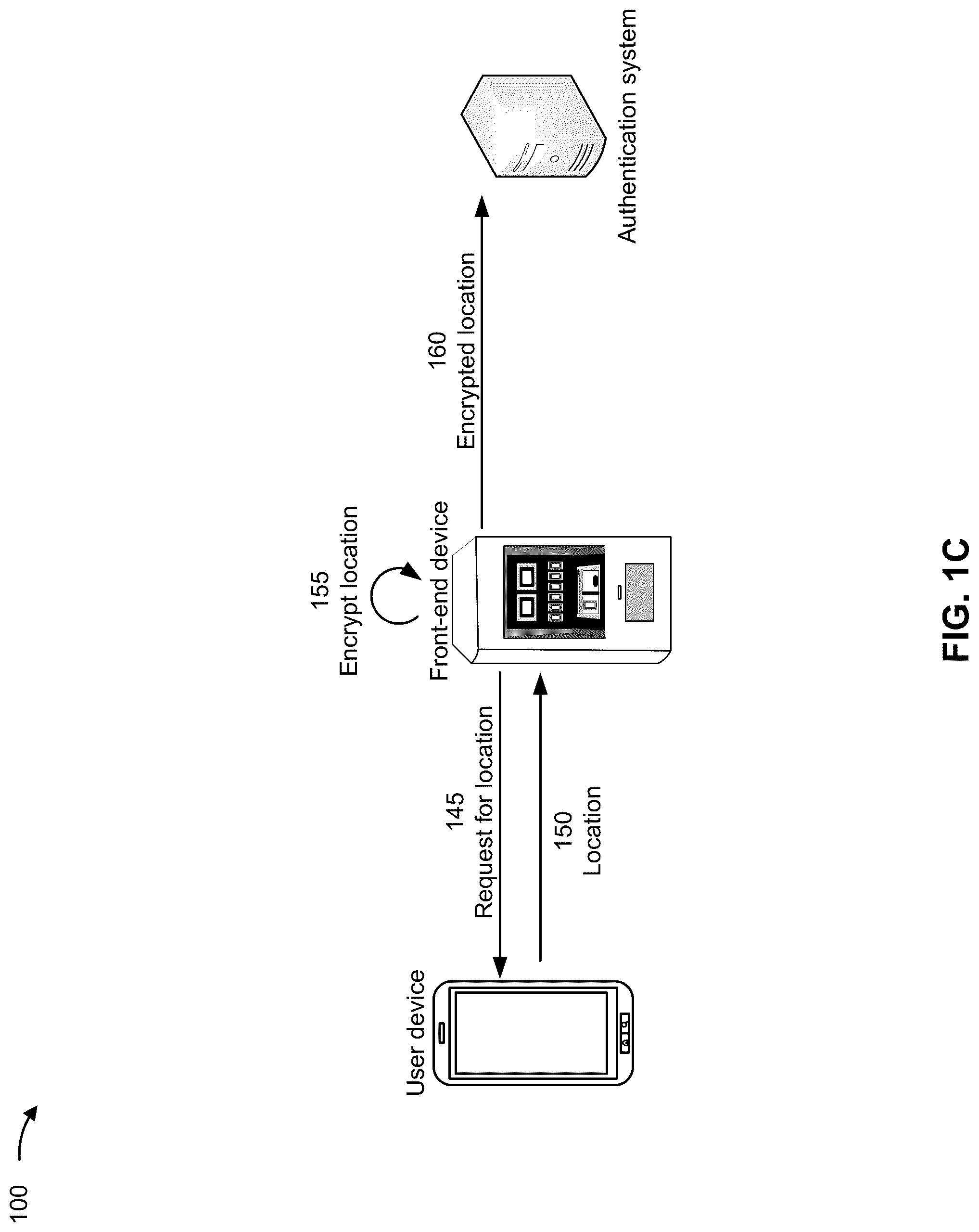 Patent US12323411 Figure 3 – Authentication using brain-machine interfaces