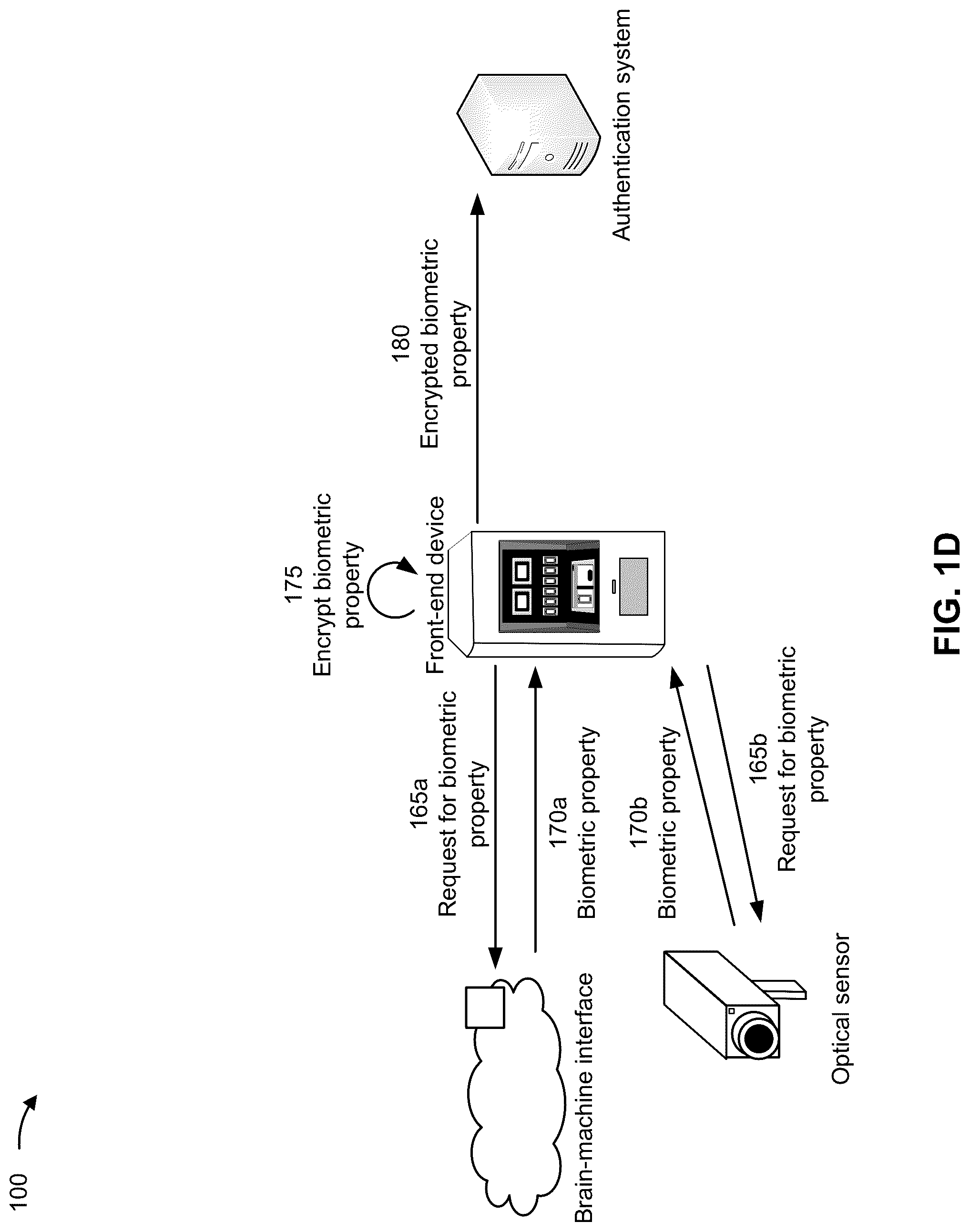 Patent US12323411 Figure 4 – Authentication using brain-machine interfaces