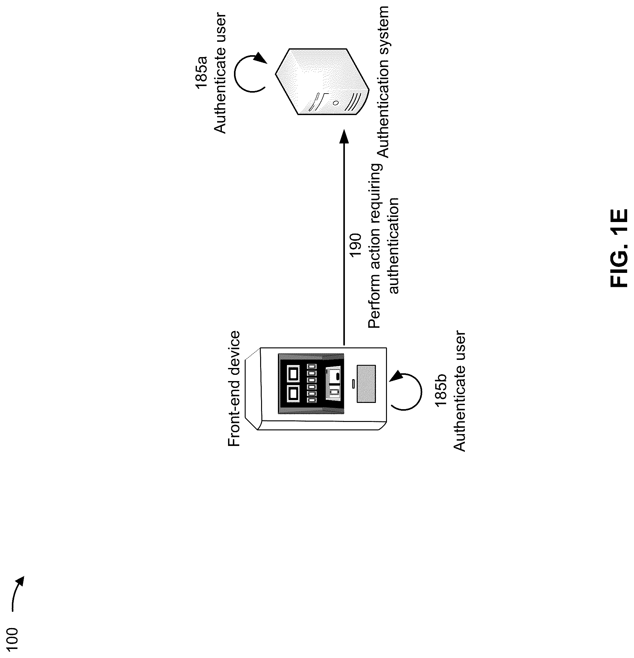 Patent US12323411 Figure 5 – Authentication using brain-machine interfaces