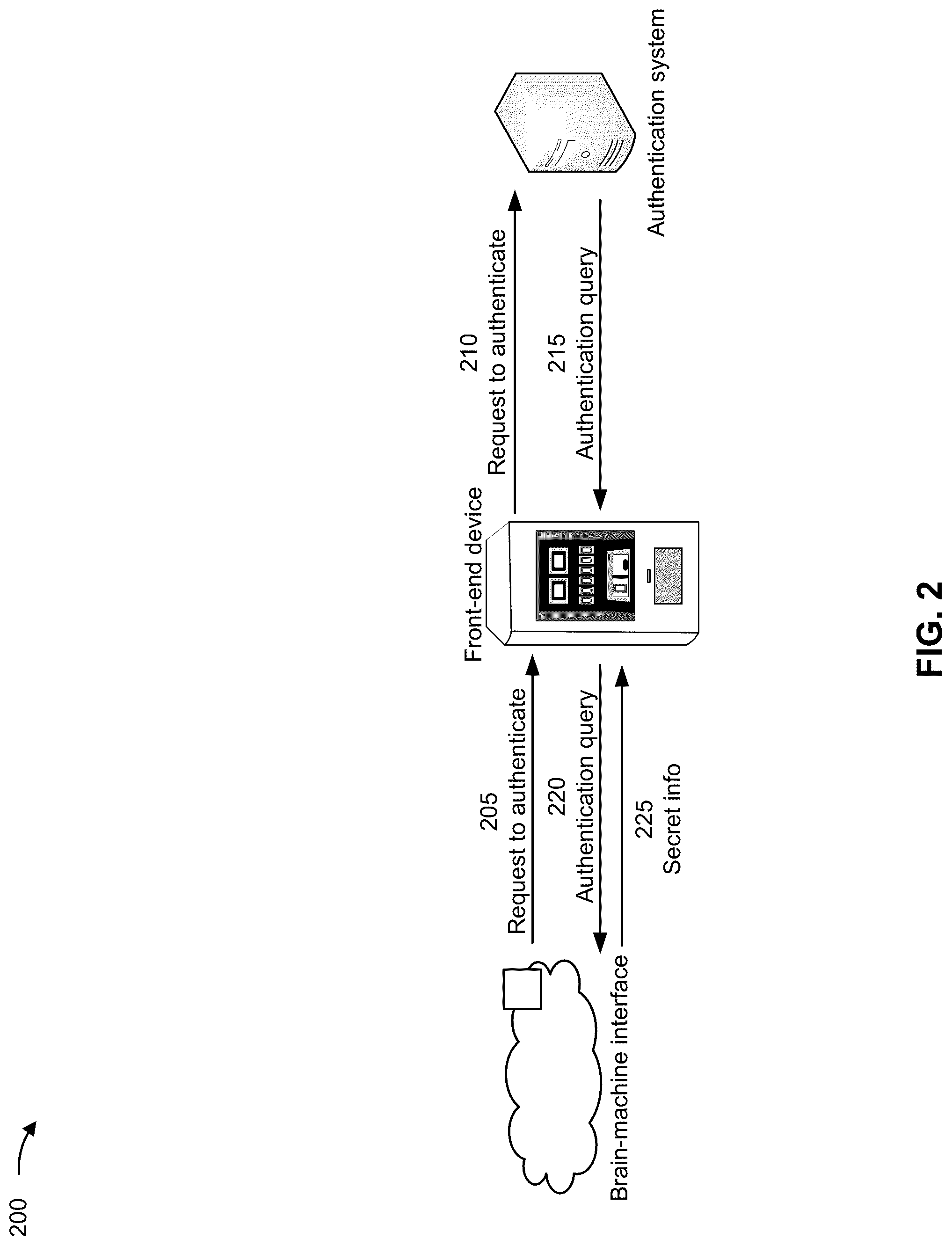 Patent US12323411 Figure 6 – Authentication using brain-machine interfaces