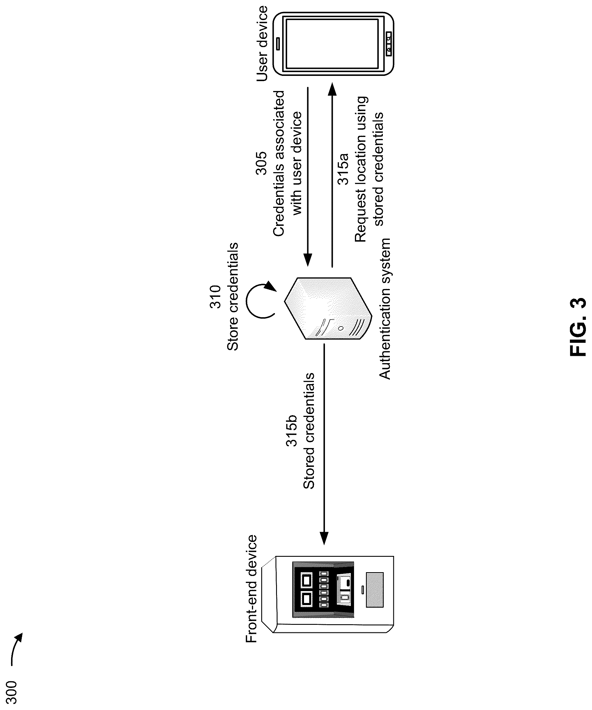 Patent US12323411 Figure 7 – Authentication using brain-machine interfaces