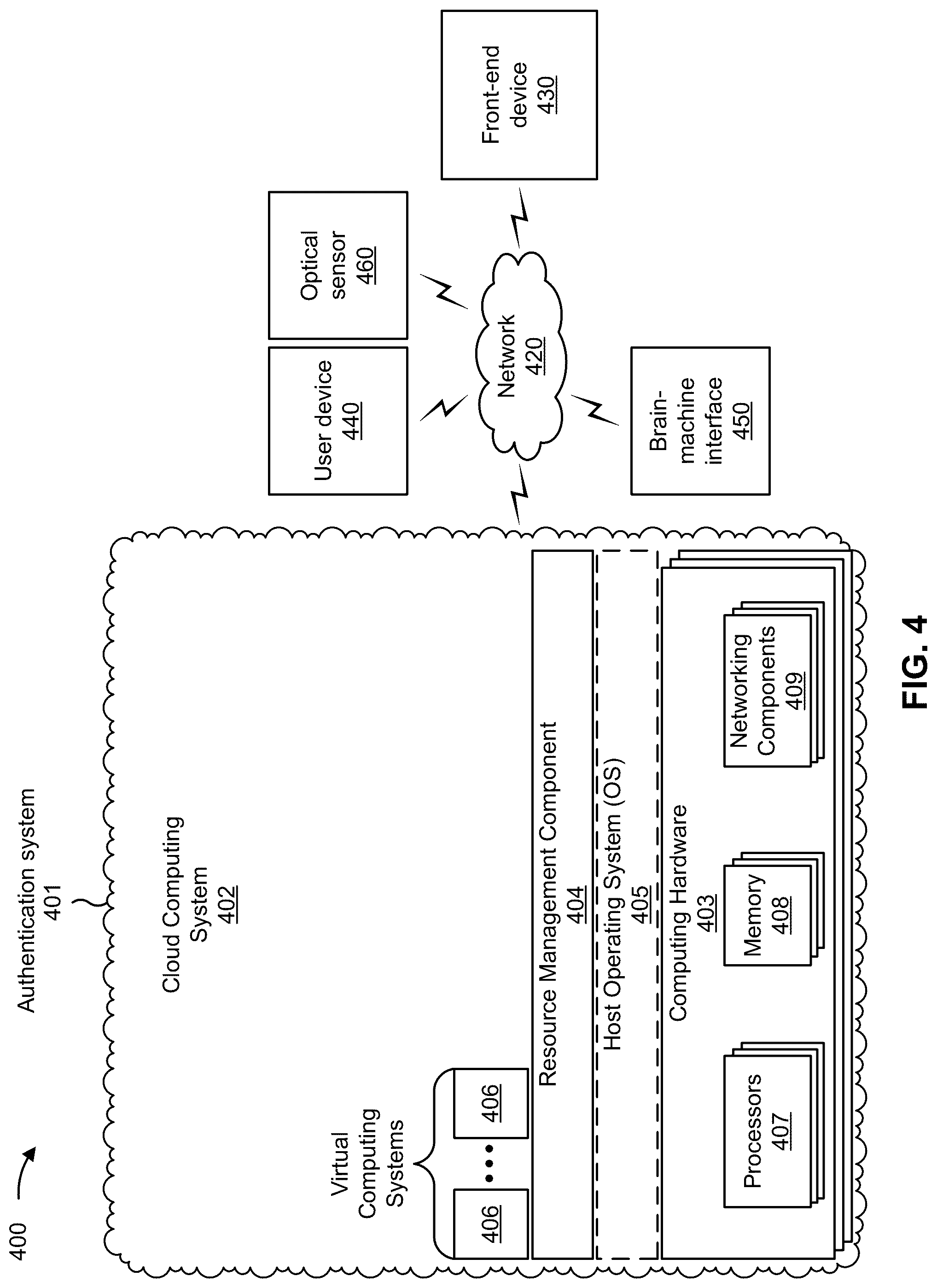 Patent US12323411 Figure 8 – Authentication using brain-machine interfaces