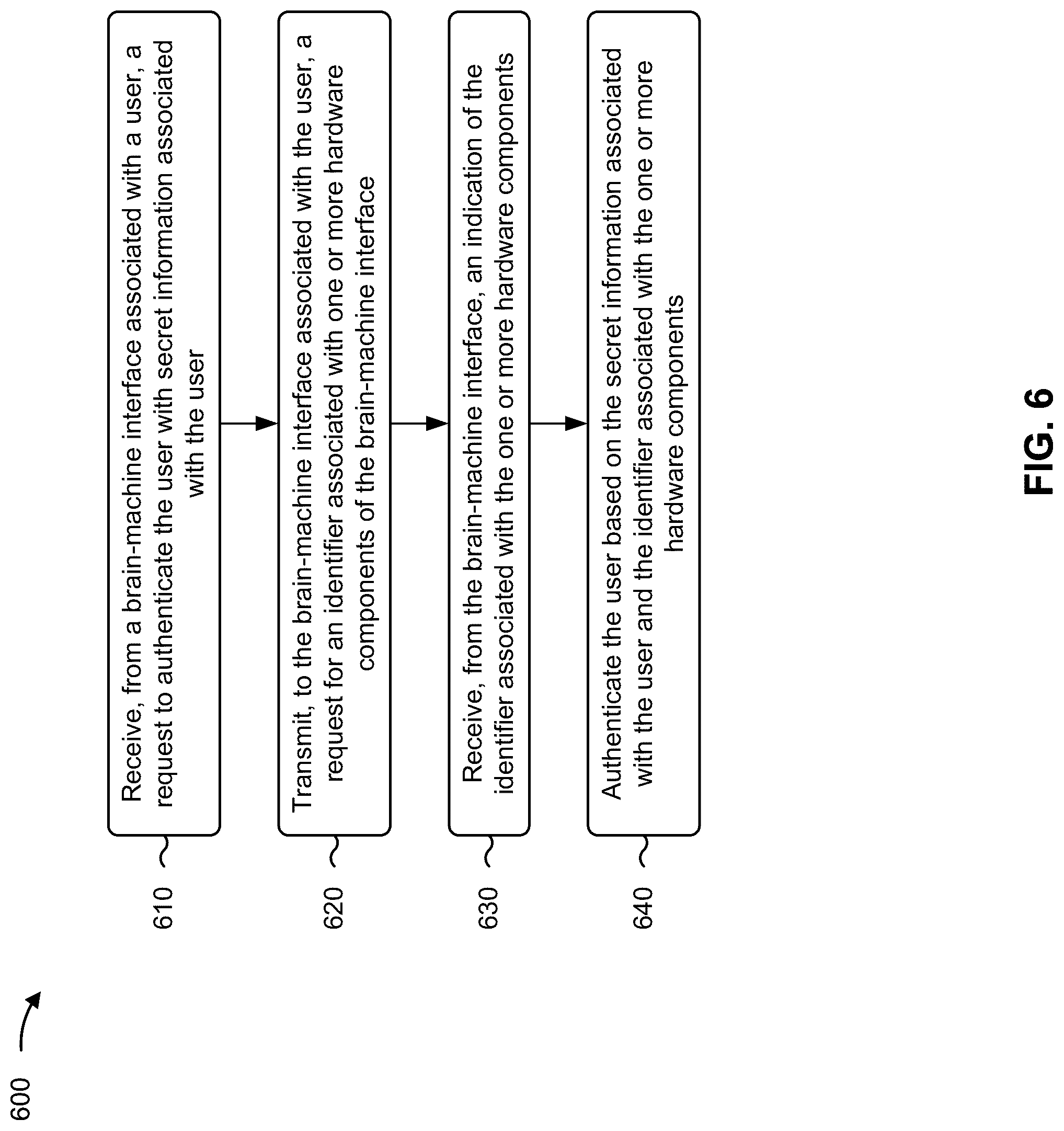 Patent US12323411 Figure 10 – Authentication using brain-machine interfaces