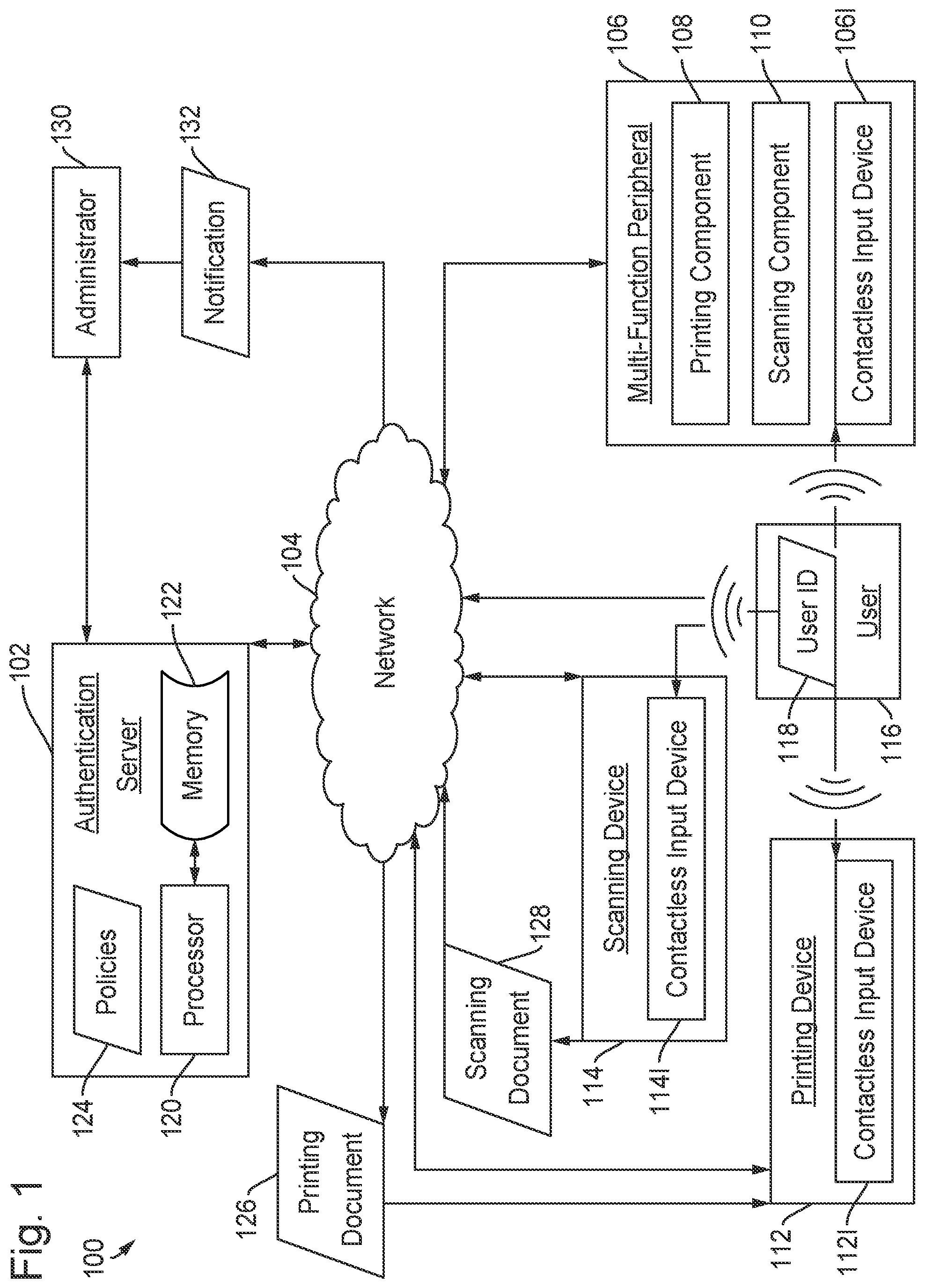 Patent US12323412 Figure 1 – Identification authentication methods at a device