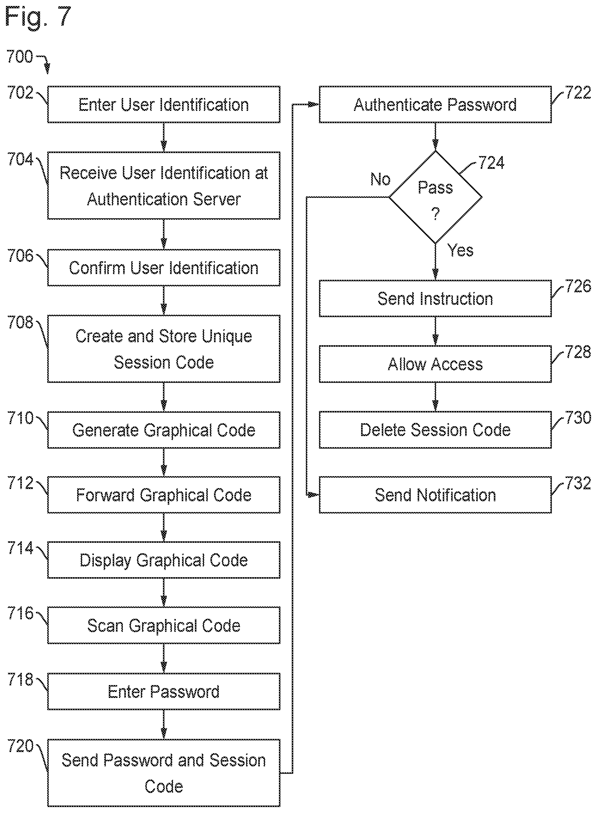Patent US12323412 Figure 8 – Identification authentication methods at a device