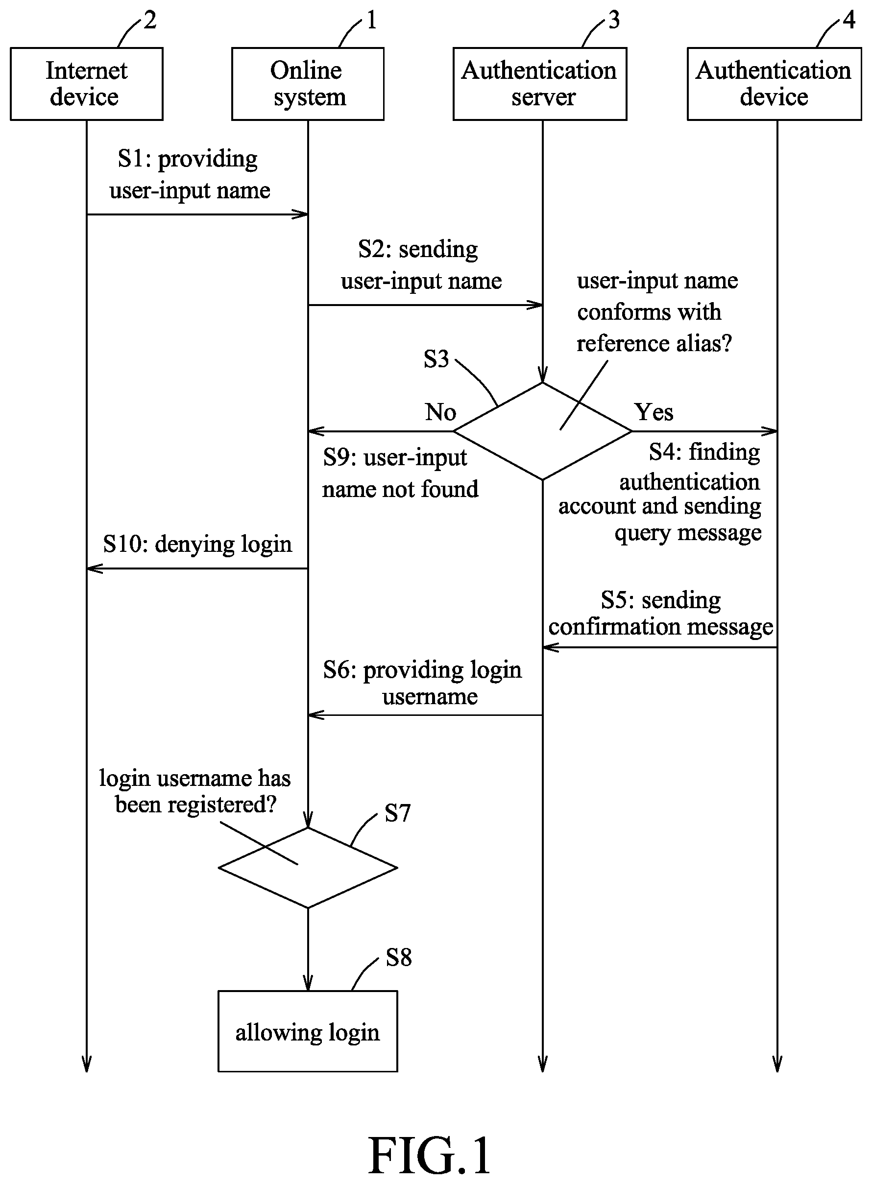 Patent US12323413 Figure 1 – Method for logging in online system without username and password, and authentication server
