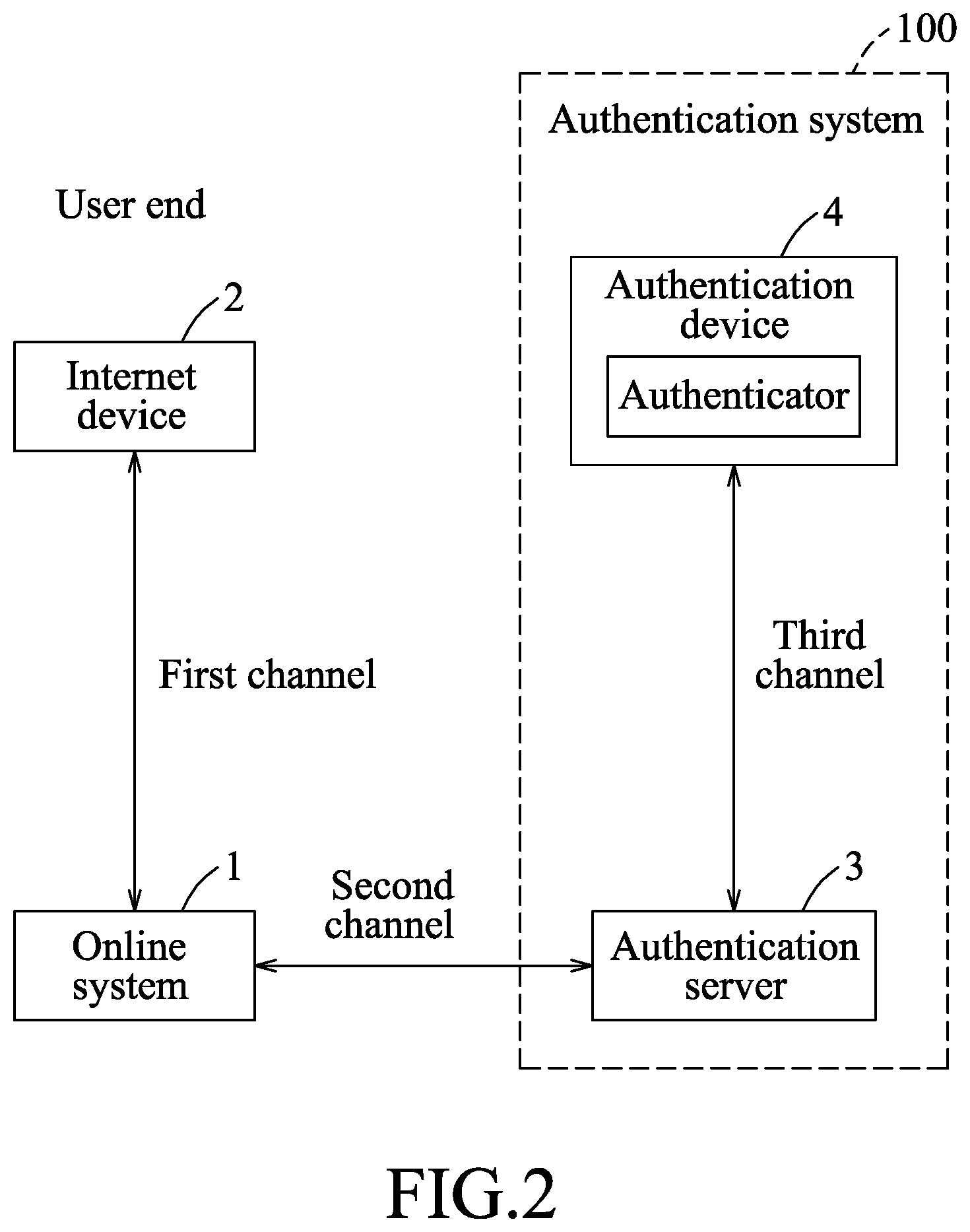 Patent US12323413 Figure 2 – Method for logging in online system without username and password, and authentication server