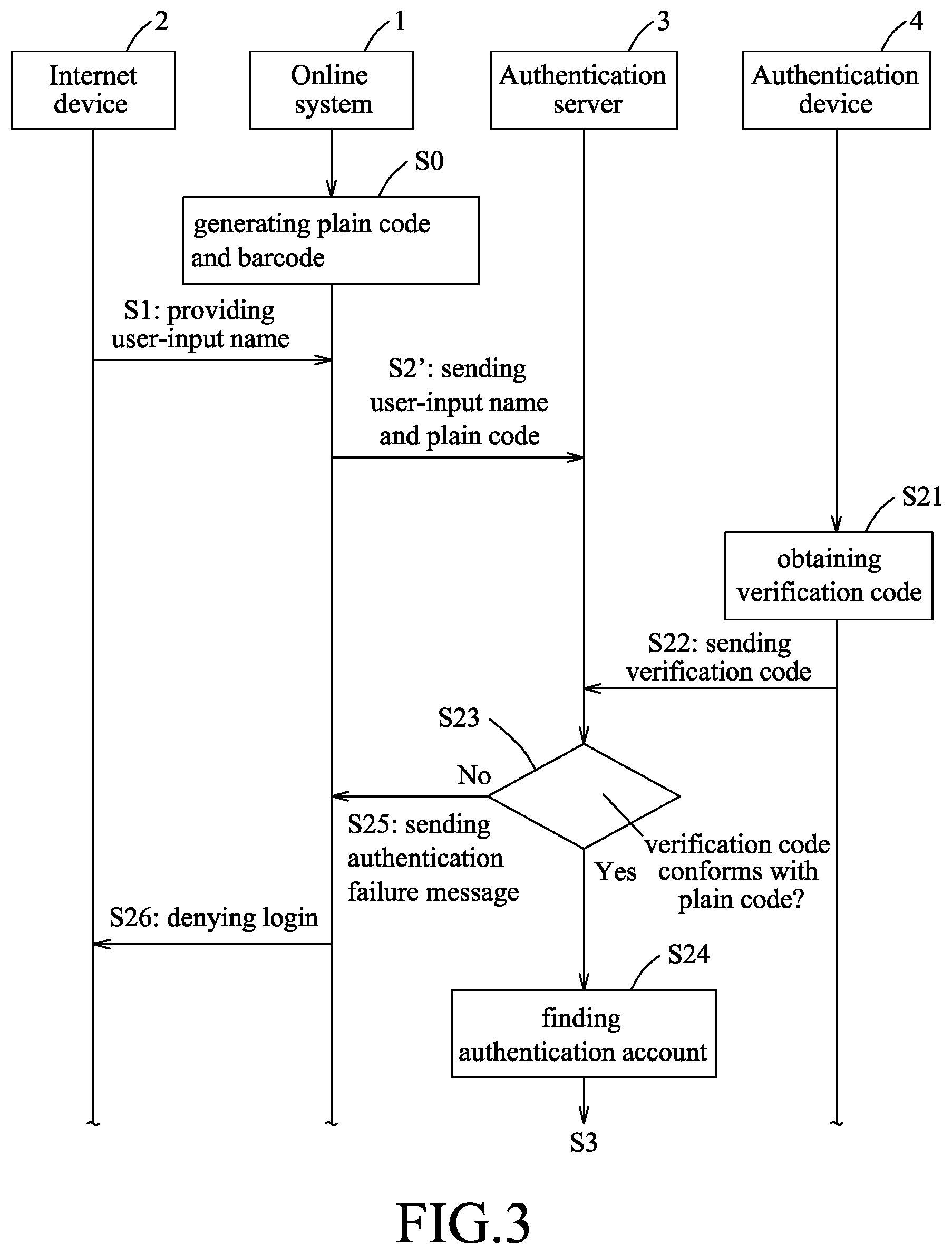 Patent US12323413 Figure 3 – Method for logging in online system without username and password, and authentication server