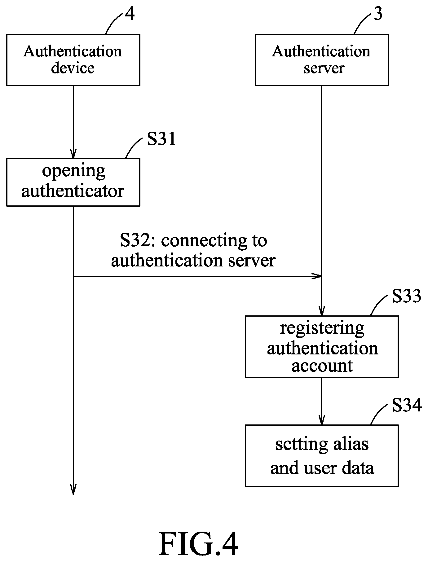 Patent US12323413 Figure 4 – Method for logging in online system without username and password, and authentication server