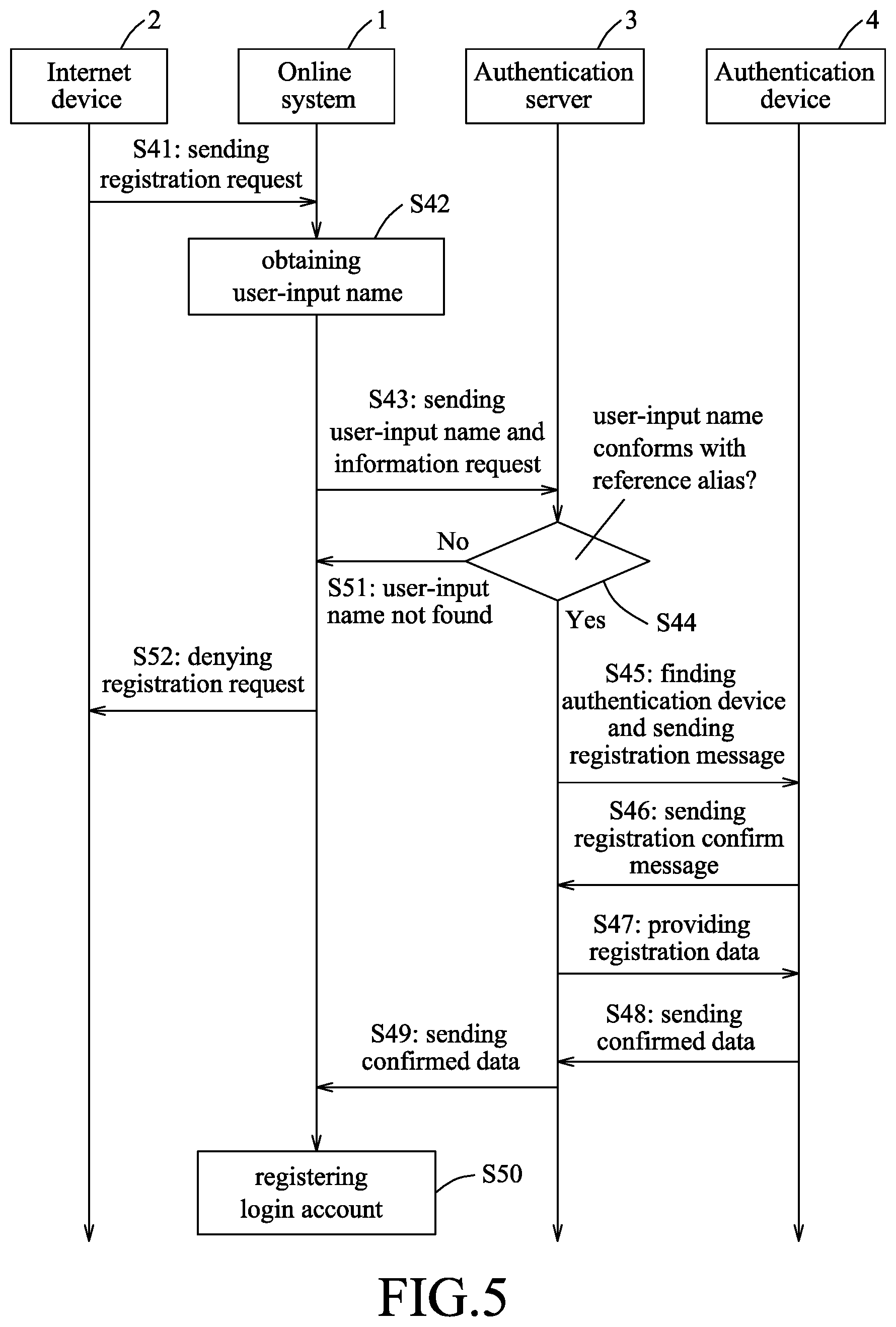 Patent US12323413 Figure 5 – Method for logging in online system without username and password, and authentication server