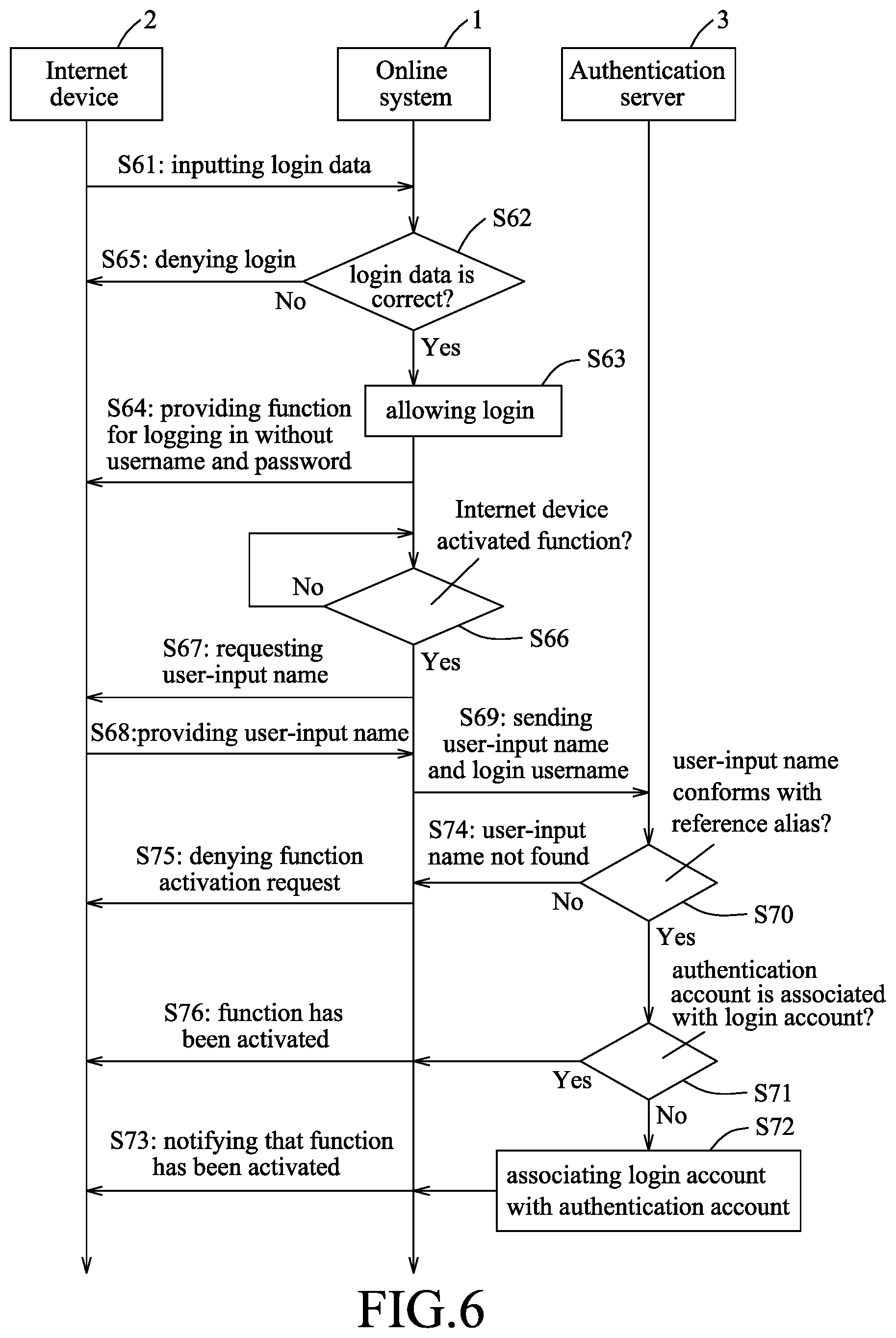 Patent US12323413 Figure 6 – Method for logging in online system without username and password, and authentication server