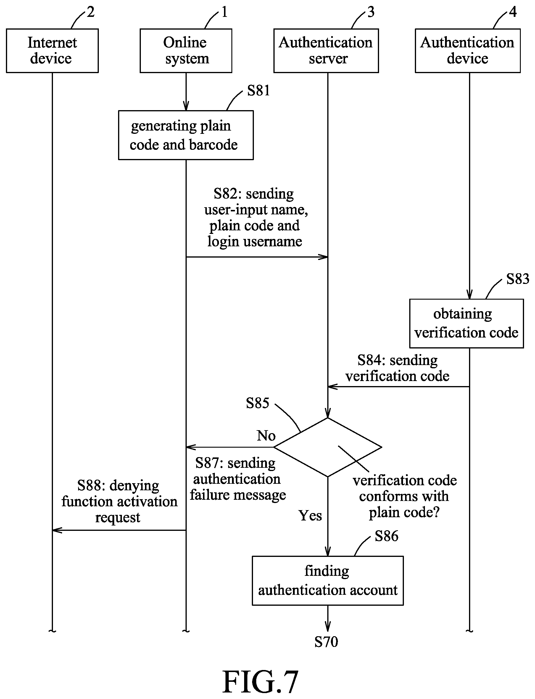 Patent US12323413 Figure 7 – Method for logging in online system without username and password, and authentication server