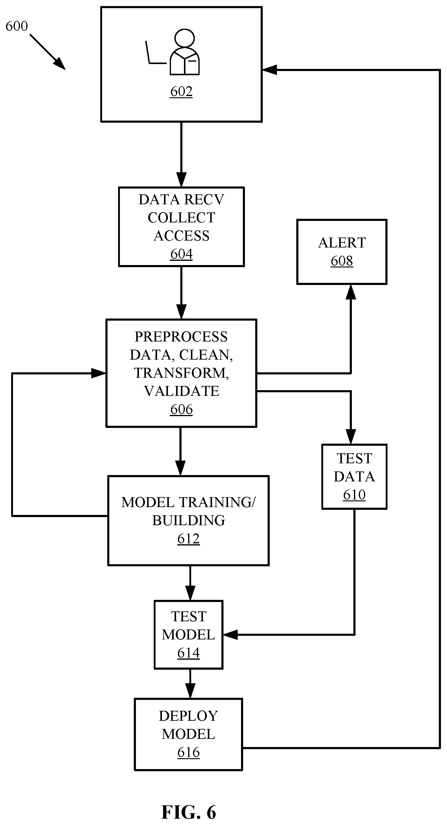 Patent US12323414 Figure 6 – Managing pre-authentication for fast interactive videoconference session access