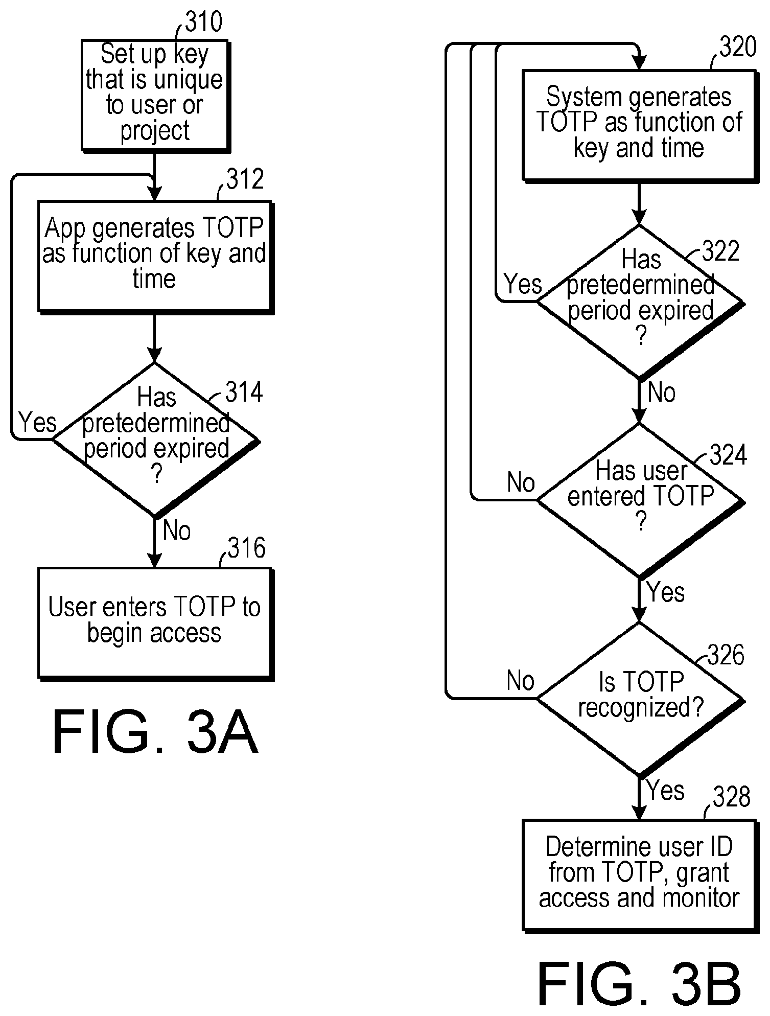 Patent US12323415 Figure 2 – Method for authorizing access to an instrument
