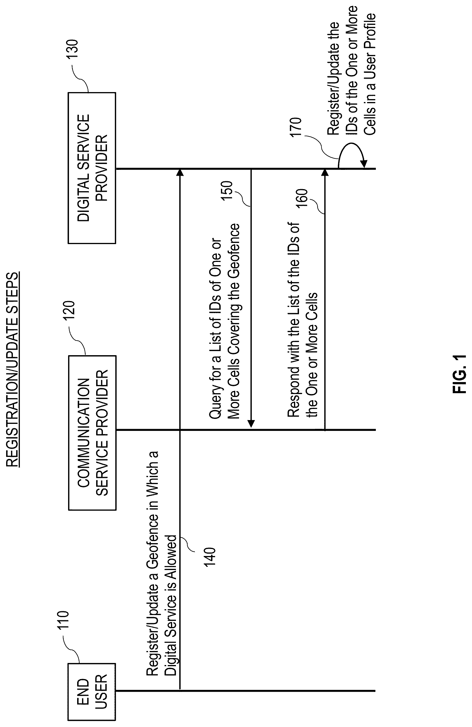 Patent US12323416 Figure 1 – Using a user location as an additional security factor for online services
