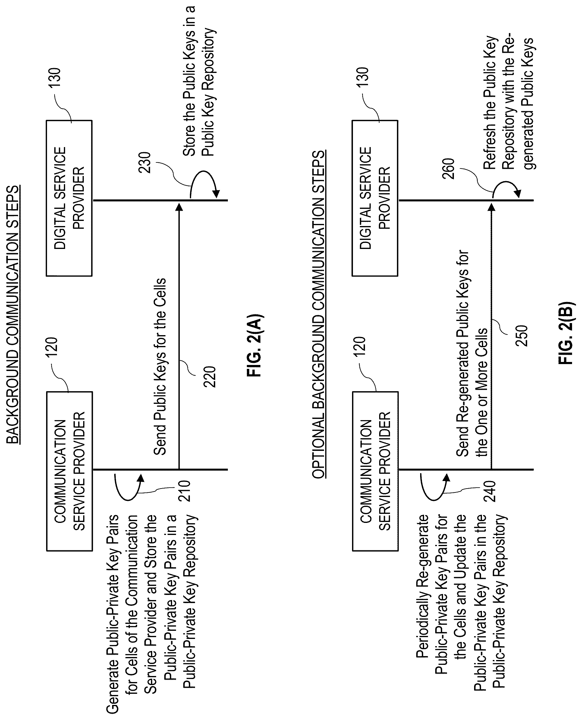 Patent US12323416 Figure 2 – Using a user location as an additional security factor for online services
