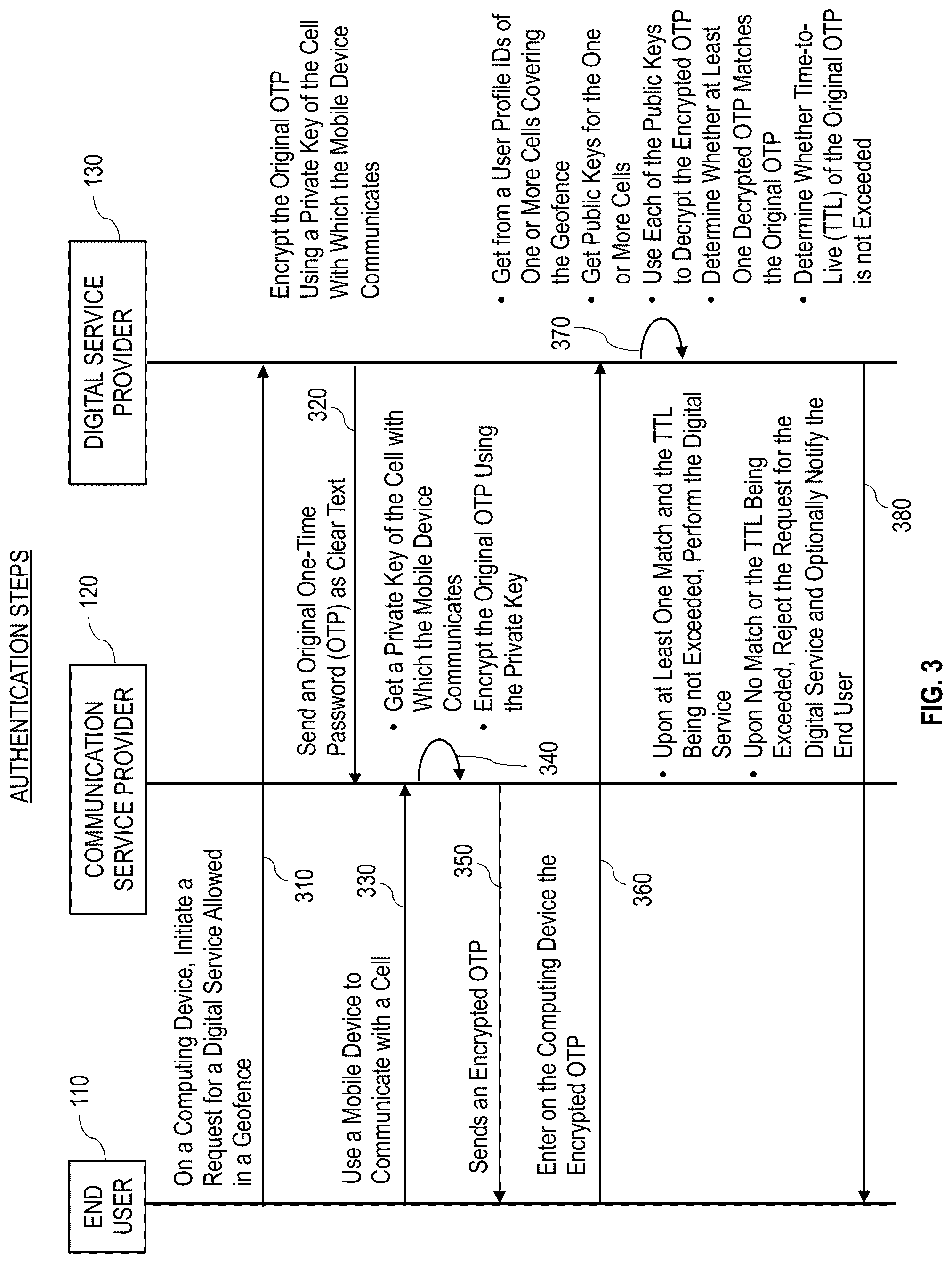 Patent US12323416 Figure 3 – Using a user location as an additional security factor for online services
